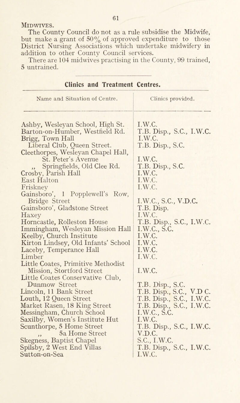 Midwives. The County Council do not as a rule subsidise the Midwife, but make a grant of 50% of approved expenditure to those District Nursing Associations which undertake midwifery in addition to other County Council services. There are 104 midwives practising in the County, 99 trained, 5 untrained. Clinics and Treatment Centres. Name and Situation of Centre. Clinics provided. Ashby, Wesleyan School, High St. I.W.C. Barton-on-Humber, Westfield Rd. T.B. Disp., S.C., I.W.C. Brigg, Town Hall I.W.C. Liberal Club, Queen Street. T.B. Disp., S.C. Cleethorpes, Wesleyan Chapel Hall, St. Peter's Avenue I.W.C. ,, Springfields, Old Clee Rd. T.B. Disp., S.C. Crosby, Parish Hall I.W.C. East Halton I.W.C. Friskney I.W.C. Gainsboro’, 1 PopplewelTs Row, Bridge Street I.W.C., S.C., V.D.C. Gainsboro’, Gladstone Street T.B. Disp. Haxey I.W.C. Horncastle, Rolleston House T.B. Disp., S.C., I.W.C. Immingham, Wesleyan Mission Hall I.W.C., S.C. Keelby, Church Institute I.W.C. Kirton Lindsey, Old Infants’ School I.W.C. Laceby, Temperance Hall I.W.C. Limber I.W.C. Little Coates, Primitive Methodist Mission, Stortford Street I.W.C. Little Coates Conservative Club, Dunmow Street T.B. Disp., S.C. Lincoln, 11 Bank Street T.B. Disp., S.C., V.D C. Louth, 12 Queen Street T.B. Disp., S.C., I.W.C. Market Rasen, 18 King Street T.B. Disp., S.C., I.W.C. Messingham, Church School I.W.C., S.C. Saxilby, Women’s Institute Hut I.W.C. Scunthorpe, 5 Home Street T.B. Disp., S.C., I.W.C. ,, 5a Home Street V.D.C. Skegness, Baptist Chapel S.C., I.W.C. Spilsby, 2 West End Villas T.B. Disp., S.C., I.W.C. Sutton-on-Sea I.W.C.