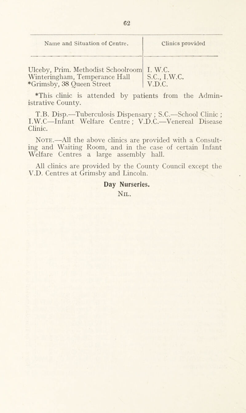 Name and Situation of Centre. Clinics provided Ulceby, Prim. Methodist Schoolroom I. w.c. Winteringham, Temperance Hall S.C., I.W.C. *Grimsby, 38 Queen Street V.D.C. *This clinic is attended by patients from the Admin¬ istrative County. T.B. Disp.—Tuberculosis Dispensary ; S.C.—School Clinic ; I.W.C—Infant Welfare Centre ; V.D.C.—Venereal Disease Clinic. Note.—All the above clinics are provided with a Consult¬ ing and Waiting Room, and in the case of certain Infant Welfare Centres a large assembly hall. All clinics are provided by the County Council except the V.D. Centres at Grimsby and Lincoln. Day Nurseries. Nil.