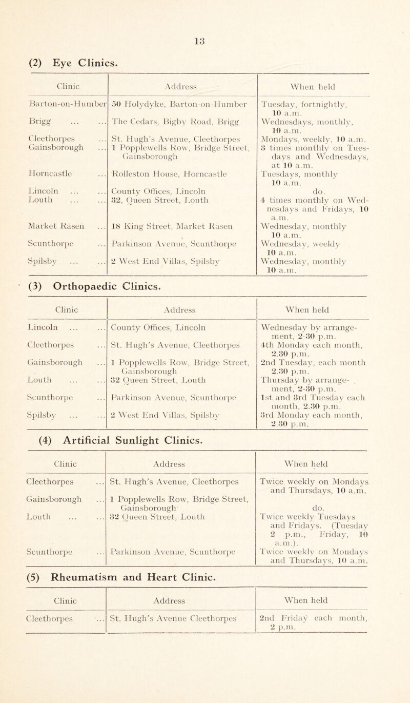 (2) Eye Clinics* Clinic Address When held Barton-on-Humber 50 Holydyke, Barton-on-Humber Tuesday, fortnightly, 10 a.m. Brigg . The Cedars, Bigby Road, Brigg Wednesdays, montlily, 10 a.m. Cleethorpes St. Hugh's Avenue, Cleethorpes Mondays, weekly, 10 a.m. Gainsborough 1 Popplewells Row, Bridge Street, 3 times monthly on Tues- Gainsborough days and Wednesdays, at 10 a.m. Horncastle Rolleston House, Horncastle Tuesdays, monthly 10 a.m. Lincoln County Offices, Lincoln do. Loutli 32, Queen Street, Louth 4 times monthly on Wed¬ nesdays and Fridays, 10 a.m. Wednesday, monthly 10 a.m. Market Rasen 18 King Street, Market Rasen Scunthorpe Parkinson Avenue, Scunthorpe Wednesday, weekly 10 a.m. Spilsby 2 West End Villas, Spilsby Wednesday, monthly 10 a.m. (3) Orthopaedic Clinics* Clinic Address When held Lincoln County Offices, Lincoln Wednesday by arrange¬ ment, 2-30 p.m. Cleethorpes St. Hugh’s Avenue, Cleethorpes 4th Monday each month, 2.30 p.m. Gainsborough 1 Popplewells Row, Bridge Street, 2nd Tuesday, each month Gainsborough 2.30 p.m. Louth 32 Queen Street, Louth Thursday by arrange¬ ment, 2-30 p.m. Scunthorpe Parkinson Avenue, Scunthorpe 1st and 3rd Tuesday each month, 2.30 p.m. Spilsby 2 W est End Villas, Spilsby 3rd Monday each month, 2.30 p.m. (4) Artificial Sunlight Clinics* Clinic Address When held Cleethorpes St. Hugh’s Avenue, Cleethorpes Twice weekly on Mondays and Thursdays, 10 a.m. Gainsborough 1 Popplewells Row, Bridge Street, Gainsborough do. Louth 32 Queen Street, Louth Twice weekly Tuesdays and Eridays. (Tuesday 2 p.m., Friday, 10 a.m.). Scunthorpe Parkinson Avenue, Scunthorpe Twice weekly on Mondays and Thursdays, 10 a.m. (5) Rheumatism and Heart Clinic* Clinic Address When held Cleethorpes St. Hugh’s Avenue Cleethorpes 2nd Friday each month, 2 p.m.