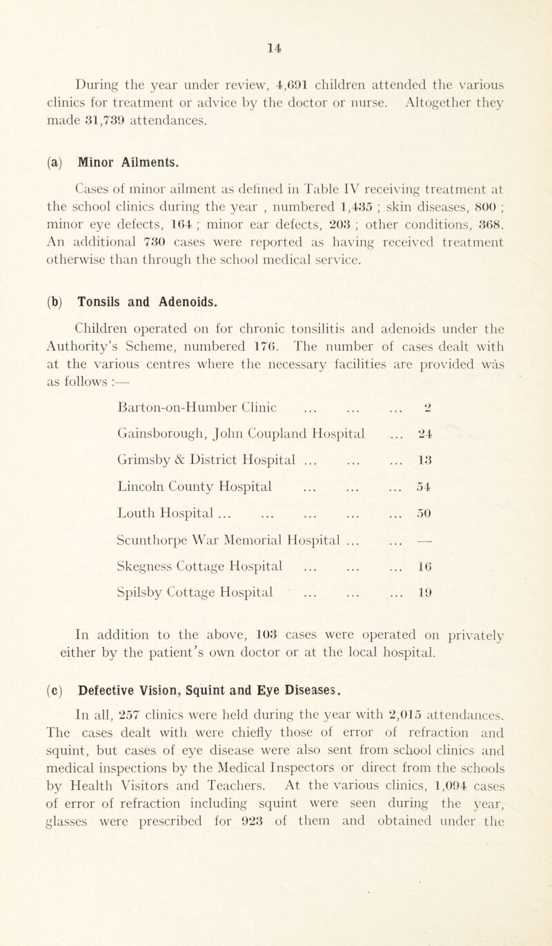 During the year under review, 4,091 children attended the various clinics for treatment or advice by the doctor or nurse. Altogether they made 31,739 attendances. (a) Minor Ailments. Cases of minor ailment as defined in Table IV receiving treatment at the school clinics during the year , numbered 1,435 ; skin diseases, 800 ; minor eye defects, 164 ; minor ear defects, 203 ; other conditions, 368. An additional 730 cases were reported as having received treatment otherwise than through the school medical service. (b) Tonsils and Adenoids. Children operated on for chronic tonsilitis and adenoids under the Authority’s Scheme, numbered 176. The number of cases dealt with at the various centres where the necessary facilities are provided was as follows :— Barton-on-Humber Clinic 2 Gainsborough, John Coupland Hospital ... 24 Grimsby & District Hospital ... ... 13 Lincoln County Hospital ... 54 Louth Hospital ... ... 50 Scunthorpe War Memorial Hospital ... —■ Skegness Cottage Hospital ... 16 Spilsby Cottage Hospital ... 19 In addition to the above, 103 cases were operated on privately either by the patient's own doctor or at the local hospital. (c) Defective Vision, Squint and Eye Diseases. In all, 257 clinics were held during the year with 2,015 attendances. The cases dealt with were chiefly those of error of refraction and squint, but cases of eye disease were also sent from school clinics and medical inspections by the Medical Inspectors or direct from the schools by Health Visitors and Teachers. At the various clinics, 1,094 cases of error of refraction including squint were seen during the year, glasses were prescribed for 923 of them and obtained under the