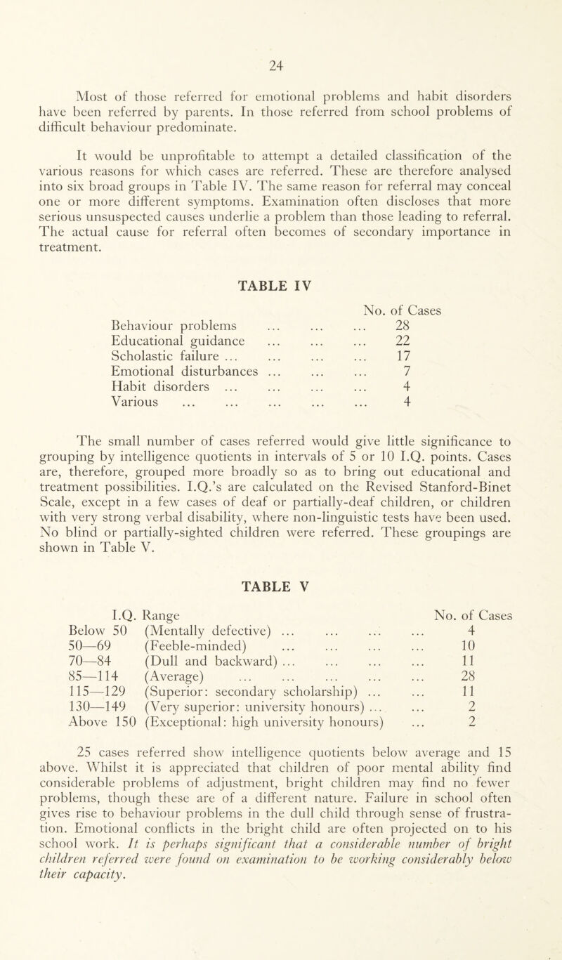 Most of those referred for emotional problems and habit disorders have been referred by parents. In those referred from sehool problems of difficult behaviour predominate. It would be unprofitable to attempt a detailed classification of the various reasons for which cases are referred. These are therefore analysed into six broad groups in Table IV. The same reason for referral may conceal one or more different symptoms. Examination often discloses that more serious unsuspected causes underlie a problem than those leading to referral. The actual cause for referral often becomes of secondary importance in treatment. TABLE IV No. of Cases Behaviour problems ... ... ... 28 Educational guidance ... ... ... 22 Scholastic failure ... ... ... ... 17 Emotional disturbances ... ... ... 7 Habit disorders ... ... ... ... 4 Various ... ... ... ... ... 4 The small number of cases referred would give little significance to grouping by intelligence quotients in intervals of 5 or 10 I.Q. points. Cases are, therefore, grouped more broadly so as to bring out educational and treatment possibilities. I.Q.’s are calculated on the Revised Stanford-Binet Scale, except in a few cases of deaf or partially-deaf children, or children with very strong verbal disability, where non-linguistic tests have been used. No blind or partially-sighted children were referred. These groupings are shown in Table V. TABLE V I.Q. Range No. of Cases Below 50 (Mentally defective) ... 4 50—69 (Feeble-minded) 10 70—84 (Dull and backward) ... 11 85—114 (Average) 28 115—129 (Superior: secondary scholarship) ... 11 130—149 (Very superior: university honours) ... 2 Above 150 (Exceptional: high university honours) 2 25 cases referred show intelligence quotients below average and 15 above. Whilst it is appreciated that children of poor mental ability find considerable problems of adjustment, bright children may find no fewer problems, though these are of a different nature. Failure in school often gives rise to behaviour problems in the dull child through sense of frustra¬ tion. Emotional conflicts in the bright child are often projected on to his school work. It is perhaps significant that, a considerable number of bright children referred zvere found on examination to be working considerably below their capacity.