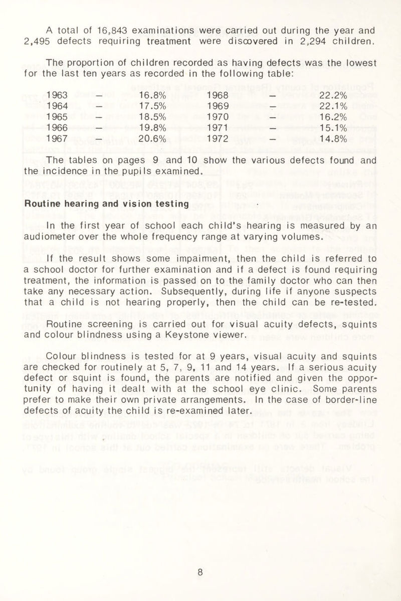 A total of 16,843 examinations were carried out during the year and 2,495 defects requiring treatment were discovered in 2,294 children. The proportion of children recorded as having defects was the lowest for the last ten years as recorded in the following table: 1963 — 16.8% 1968 — 22.2% 1964 — 17.5% 1969 — 22.1% 1965 — 18,5% 1970 — 16.2% 1966 — 19.8% 1971 — 15.1% 1967 — 20.6% 1972 — 1 4.8% The tables on pages 9 and 10 show the various defects found and the incidence in the pupils examined. Routine hearing and vision testing In the first year of school each child’s hearing is measured by an audiometer over the whole frequency range at varying volumes. If the result shows some impairment, then the child is referred to a school doctor for further examination and if a defect is found requiring treatment, the information is passed on to the family doctor who can then take any necessary action. Subsequently, during life if anyone suspects that a child is not hearing properly, then the child can be re-tested. Routine screening is carried out for visual acuity defects, squints and colour blindness using a Keystone viewer. Colour blindness is tested for at 9 years, visual acuity and squints are checked for routinely at 5, 7, 9, 11 and 14 years. If a serious acuity defect or squint is found, the parents are notified and given the oppor¬ tunity of having it dealt with at the school eye clinic. Some parents prefer to make their own private arrangements. In the case of border-line defects of acuity the child is re-examined later.