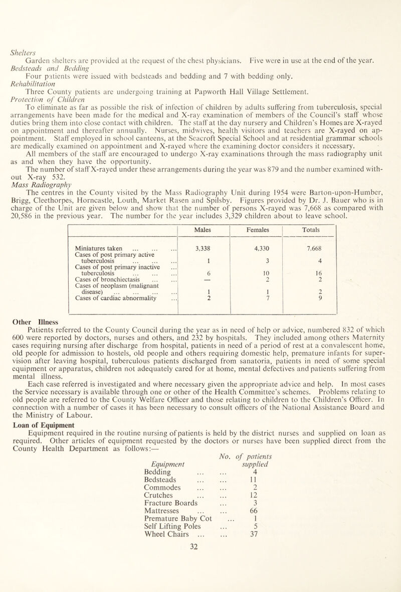 Shelters Garden shelters are provided at the request of the chest physicians. Five were in use at the end of the year. Bedsteads and Bedding Four patients were issued with bedsteads and bedding and 7 with bedding only. Rehabilitation Three County patients are undergoing training at Papworth Hail Village Settlement. Protection of Children To eliminate as far as possible the risk of infection of children by adults suffering from tuberculosis, special arrangements have been made for the medical and X-ray examination of members of the Council’s staff whose duties bring them into close contact with children. The staff at the day nursery and Children’s Homes are X-rayed on appointment and thereafter annually. Nurses, midwives, health visitors and teachers are X-rayed on ap¬ pointment. Staff employed in school canteens, at the Seacroft Special School and at residential grammar schools are medically examined on appointment and X-rayed where the examining doctor considers it necessary. All members of the staff are encouraged to undergo X-ray examinations through the mass radiography unit as and when they have the opportunity. The number of staff X-rayed under these arrangements during the year was 879 and the number examined with¬ out X-ray 532. Mass Radiography The centres in the County visited by the Mass Radiography Unit during 1954 were Barton-upon-Humber, Brigg, Cleethorpes, Horncastle, Louth, Market Rasen and Spilsby. Figures provided by Dr. J. Bauer who is in charge of the Unit are given below and show that the number of persons X-rayed was 7,668 as compared with 20,586 in the previous year. The number for the year includes 3,329 children about to leave school. Males Females Totals Miniatures taken . 3,338 4,330 7,668 Cases of post primary active tuberculosis . 1 3 4 Cases of post primary inactive tuberculosis . 6 10 16 Cases of bronchiectasis . — 2 2 Cases of neoplasm (malignant disease) . 1 1 2 Cases of cardiac abnormality 2 7 9 Other Illness Patients referred to the County Council during the year as in need of help or advice, numbered 832 of which 600 were reported by doctors, nurses and others, and 232 by hospitals. They included among others Maternity cases requiring nursing after discharge from hospital, patients in need of a period of rest at a convalescent home, old people for admission to hostels, old people and others requiring domestic help, premature infants for super¬ vision after leaving hospital, tuberculous patients discharged from sanatoria, patients in need of some special equipment or apparatus, children not adequately cared for at home, mental defectives and patients suffering from mental illness. Each case referred is investigated and where necessary given the appropriate advice and help. In most cases the Service necessary is available through one or other of the Health Committee’s schemes. Problems relating to old people are referred to the County Welfare Officer and those relating to children to the Children's Officer. In connection with a number of cases it has been necessary to consult officers of the National Assistance Board and the Ministry of Labour. Loan of Equipment Equipment required in the routine nursing of patients is held by the district nurses and supplied on loan as required. Other articles of equipment requested by the doctors or nurses have been supplied direct from the County Health Department as follows:— No. of patients Equipment supplied Bedding 4 Bedsteads . 11 Commodes 2 Crutches . 12 Fracture Boards 3 Mattresses 66 Premature Baby Cot 1 Self Lifting Poles 5 Wheel Chairs . 37