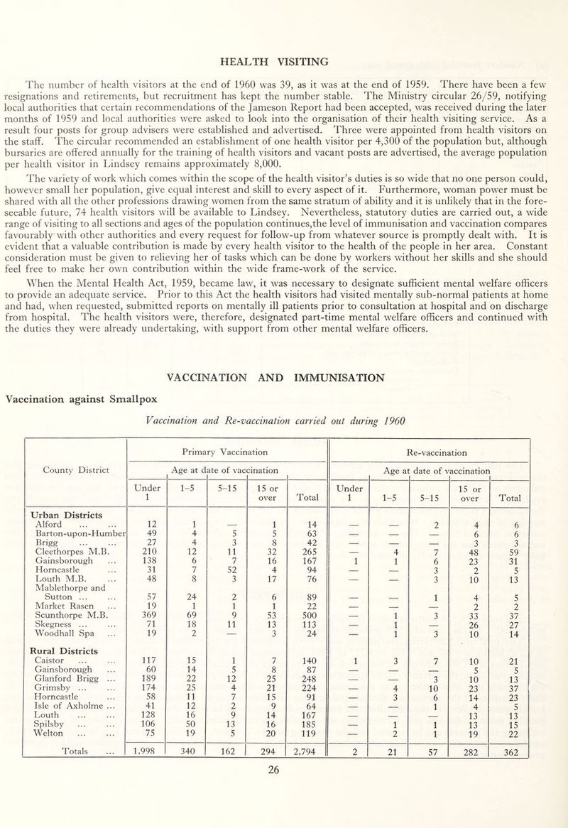 HEALTH VISITING The number of health visitors at the end of 1960 was 39, as it was at the end of 1959. There have been a few resignations and retirements, but recruitment has kept the number stable. The Ministry circular 26/59, notifying local authorities that certain recommendations of the Jameson Report had been accepted, was received during the later months of 1959 and local authorities were asked to look into the organisation of their health visiting service. As a result four posts for group advisers were established and advertised. Three were appointed from health visitors on the staff. The circular recommended an establishment of one health visitor per 4,300 of the population but, although bursaries are offered annually for the training of health visitors and vacant posts are advertised, the average population per health visitor in Lindsey remains approximately 8,000. The variety of work which comes within the scope of the health visitor’s duties is so wide that no one person could, however small her population, give equal interest and skill to every aspect of it. Furthermore, woman power must be shared with all the other professions drawing women from the same stratum of ability and it is unlikely that in the fore¬ seeable future, 74 health visitors will be available to Lindsey. Nevertheless, statutory duties are carried out, a wide range of visiting to all sections and ages of the population continues,the level of immunisation and vaccination compares favourably with other authorities and every request for follow-up from whatever source is promptly dealt with. It is evident that a valuable contribution is made by every health visitor to the health of the people in her area. Constant consideration must be given to relieving her of tasks which can be done by workers without her skills and she should feel free to make her own contribution within the wide frame-work of the service. When the Mental Health Act, 1959, became law, it was necessary to designate sufficient mental welfare officers to provide an adequate service. Prior to this Act the health visitors had visited mentally sub-normal patients at home and had, when requested, submitted reports on mentally ill patients prior to consultation at hospital and on discharge from hospital. The health visitors were, therefore, designated part-time mental welfare officers and continued with the duties they were already undertaking, with support from other mental welfare officers. VACCINATION AND IMMUNISATION Vaccination against Smallpox Vaccination and Re-vaccination carried out during 1960 Primary Vaccination Re-vaccination County District Age at d ate of vac cination Age al date of v accinatior L Under 1 1-5 5-15 15 or over Total Under 1 1-5 5-15 15 or over Total Urban Districts Alford . 12 1 1 14 2 4 6 Barton-upon-Humber 49 4 5 5 63 — — — 6 6 Brigg . 27 4 3 8 42 — — — 3 3 Cleethorpes M.B. 210 12 11 32 265 — 4 7 48 59 Gainsborough 138 6 7 16 167 1 1 6 23 31 Horncastle 31 7 52 4 94 — — 3 2 5 Louth M.B. 48 8 3 17 76 — — 3 10 13 Mablethorpe and Sutton ... 57 24 2 6 89 1 4 5 Market Rasen 19 1 1 1 22 — — — 2 2 Scunthorpe M.B. 369 69 9 53 500 — 1 3 33 37 Skegness ... 71 18 11 13 113 — 1 — 26 27 Woodhall Spa 19 2 — 3 24 — 1 3 10 14 Rural Districts Caistor 117 15 1 7 140 1 3 7 10 21 Gainsborough 60 14 5 8 87 — — — 5 5 Glanford Brigg ... 189 22 12 25 248 — — 3 10 13 Grimsby ... 174 25 4 21 224 — 4 10 23 37 Horncastle 58 11 7 15 91 — 3 6 14 23 Isle of Axholme ... 41 12 2 9 64 — — 1 4 5 Louth 128 16 9 14 167 — — — 13 13 Spilsby 106 50 13 16 185 — 1 1 13 15 Welton 75 19 5 20 119 — 2 1 19 22 Totals 1,998 340 162 294 2,794 2 21 57 282 362