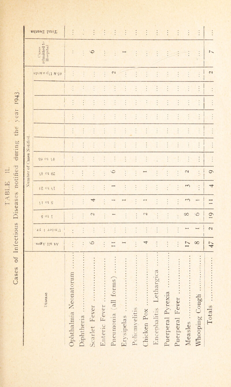 Cases of Infectious Diseases notified durin siUBaa g l-H Cd CD a; OJC G_ ■/. d i lJ x> *- -J, 4-3 • — ■j 3 \£) * hH ***'*!! Number of Cases Notified. sp.lB V' Cf || 3,' G9 : cm CM ........... . ■ ' : . • . : c*9 01 Lf • cfo.os : : ; : ^ ~ M : ON t i oi y —i )—i • rM • • * rr) >—« ] ’ ] ) * [ | GH g 01 r : : ™ ; - : j ^ : : ; 00 ^ cs g [ .topun i ^ ^ 1. CM y U1’ 1V vO ^ !—1 : ’Tj- ; ; ; CO : : 5 .—i . i-H 47 <D rt a no 1 5h o -I—> cd G O QJ £ cd cd o cd \ , OJ G a G co a 5—< o M—I j-. 5-1 cd qj QJ v—s CO > > cd • r-H <b -J—1 OJ G <U G CO cd G 4-> oj CJ G< o a a a r> <H a cd CJ QJ -j—> QJ r~* G CO G 5h _o 73 CO G n , G G X o G G QJ G CJ • 1—H g O cd u So Vh cd G cd cu G • rH X OJ 5-i CD 5-1 > CO G G QJ • r—t 4-> G G ,—i cd cd cd CO r~l 5-1 5w G CD QJ QJ r— QJ G G CO U 5-i 5—< cd c QJ r—* QJ r-H QJ G G G G G s G b/3 G o O bo co cd 4-> o H a o o