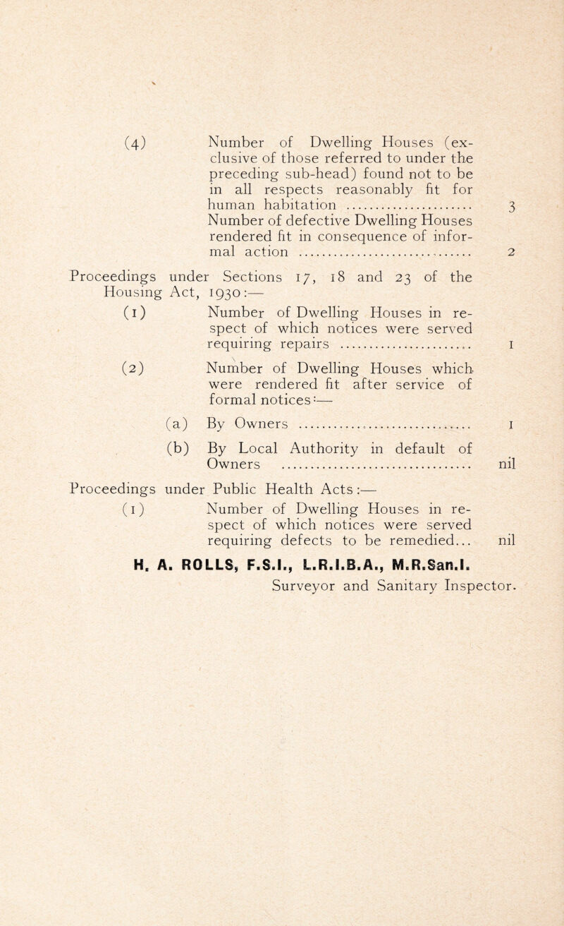 clusive of those referred to under the preceding sub-head) found not to be in all respects reasonably fit for human habitation . 3 Number of defective Dwelling Houses rendered fit in consequence of infor¬ mal action ... 2 Proceedings under Sections 17, 18 and 23 of the Housing Act, 1930:— (1) Number of Dwelling Houses in re- spect of which notices were served requiring repairs .. 1 (2) Number of Dwelling Houses which were rendered fit after service of formal notices:— (a) By Owners ...... 1 (b) By Local Authority in default of Owners . nil Proceedings under Public Health Acts :— (1) Number of Dwelling Houses in re¬ spect of which notices were served requiring defects to be remedied... nil H„ A. ROLLS, F.S.L, L.R.I.B.A., M.R.San.l. Surveyor and Sanitary Inspector.