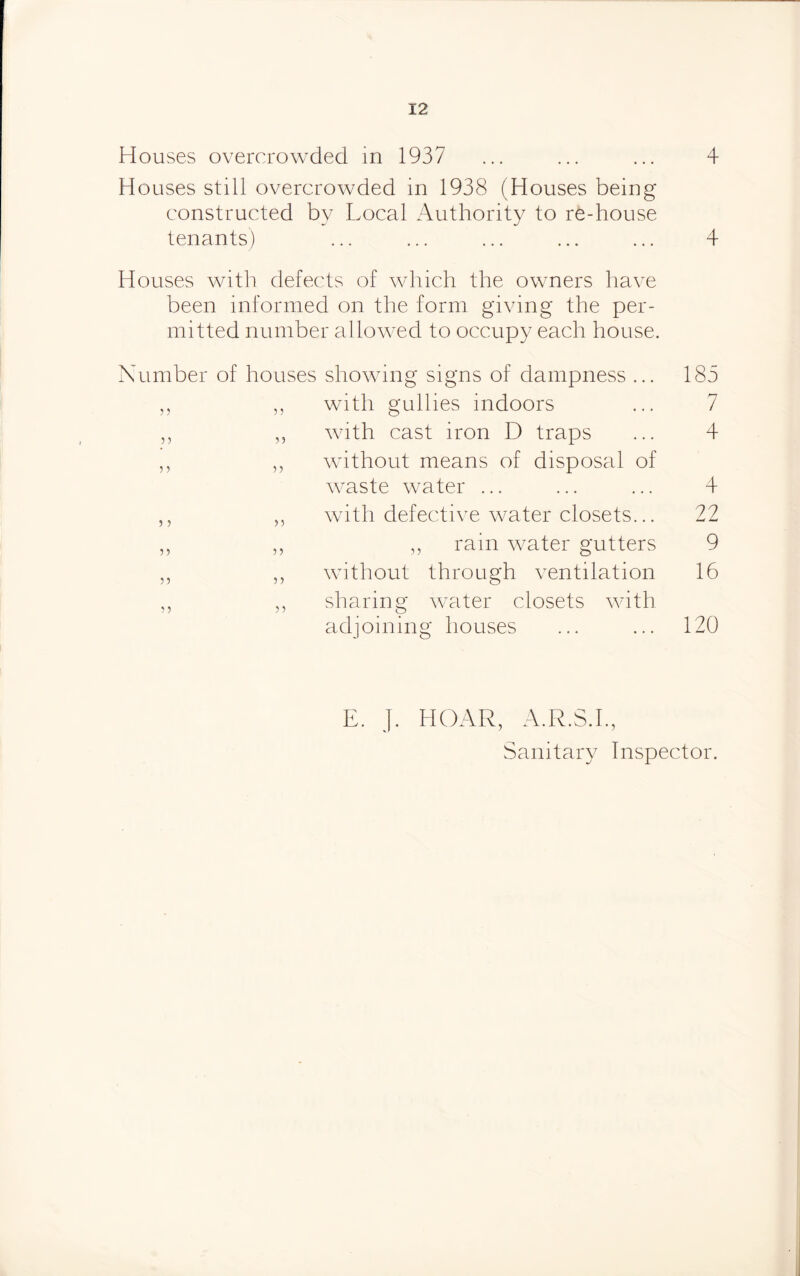 Houses overcrowded in 1937 ... ... ... 4 Houses still overcrowded in 1938 (Houses being constructed by Local Authority to re-house tenants) ... ... ... ... ... 4 Houses with defects of which the owners have been informed on the form giving the per¬ mitted number allowed to occupy each house. Number of houses showing signs of dampness ... 185 with gullies indoors 7 with cast iron D traps 4 without means of disposal of waste water ... 4 with defective water closets... 22 ,, rain water gutters 9 without through ventilation 16 sharing water closets with adjoining houses 120 J. HOAR, A.R.S.I., Sanitary Inspector.