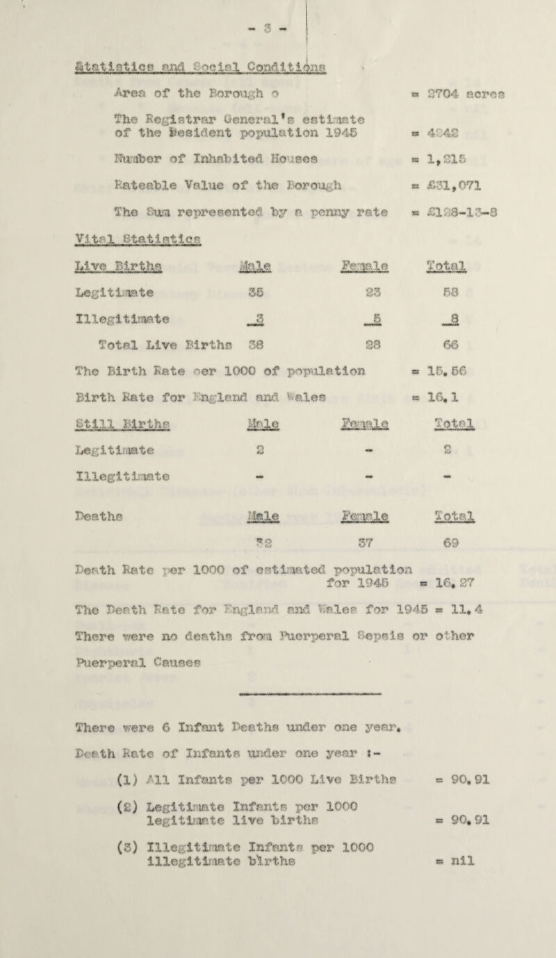 &tatlatlce and Qooiol Conditions Area of the Borough o The Registrar Generalvs estimate of the Resident population 1945 Humber of Inhabited Houses Rateable Value of the Borough « 2704 acres « 4 :42 « 1,215 a £31,071 The Sum represented by a penny rate « £128-13-8 Vita 1. Statistics Live Births .viola Female Legitimate 88 23 58 Illegitimate JJ . 5 _J3 Total Live Births 38 88 66 The Birth Rate oer 1000 of population *= 15* 56 Birth Rate for England and Wale© * 16,1 still Birth® Mr-le I®m2& Total Legitimate 8 - 8 Illegitimate - • 4M» Deaths MS Total *2 87 69 Death Rate per 1000 of estimated population for 1945 s b 16, 27 The Berth Bate for England and Wales for 194,5 » 11* 4 There vere no deaths from Puerperal Bepals or other Puerperal Causes There were 6 Infant Heaths under one year* Heath Rate of Infants under one year i- (1) All Infants per 1000 Live Births « 90*91 (2) Legitimate Infant® per 1000 legitimate live birth® * 90*91 (3) Illegitimate Infante per 1000 Illegitimate births » nil