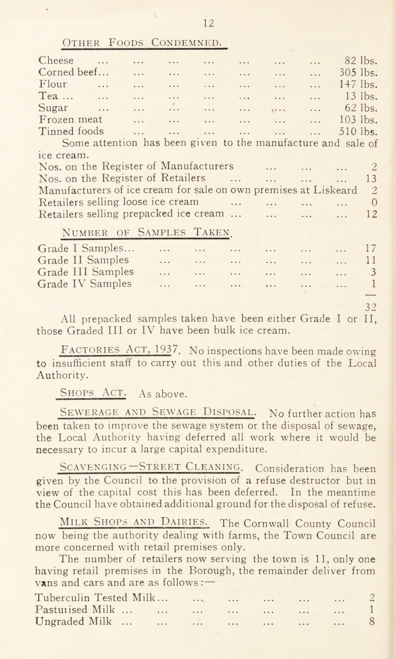 Other Foods Condemned. Cheese Corned beef.. Flour Tea ... Sugar Frozen meat Tinned foods 82 lbs. 305 lbs. 147 lbs. 13 lbs. 62 lbs. 103 lbs. 510 lbs. Some attention has been given to the manufacture and sale of ice cream. Nos. on the Register of Manufacturers ... ... ... 2 Nos. on the Register of Retailers ... ... ... ... 13 Manufacturers of ice cream for sale on own premises at Liskeard 2 Retailers selling loose ice cream ... ... ... ... 0 Retailers selling prepacked ice cream ... ... ... ... 12 Number of Samples Taken. Grade I Samples... Grade II Samples Grade III Samples Grade IV Samples 17 11 3 1 32 All prepacked samples taken have been either Grade I or II, those Graded III or IV have been bulk ice cream. Factories Act, 1937. No inspections have been made owing to insufficient staff to carry out this and other duties of the Local Authority. Shops Act. As above. Sewerage and Sewage Disposal. No further action has been taken to improve the sewage system or the disposal of sewage, the Local Authority having deferred all work where it would be necessary to incur a large capital expenditure. Scavenging Strepit Cleaning. Consideration has been given by the Council to the provision of a refuse destructor but in view of the capital cost this has been deferred. In the meantime the Council have obtained additional ground for the disposal of refuse. Milk Shops and Dairies. The Cornwall County Council now being the authority dealing with farms, the Town Council are more concerned with retail premises only. The number of retailers now serving the town is 11, only one having retail premises in the Borough, the remainder deliver from vans and cars and are as follows:— Tuberculin Tested Milk... ... ... ... ... ... 2 Pastuiised Milk ... ... ... ... ... ... ... 1 Ungraded Milk ... ... ... ... ... ... ... 8