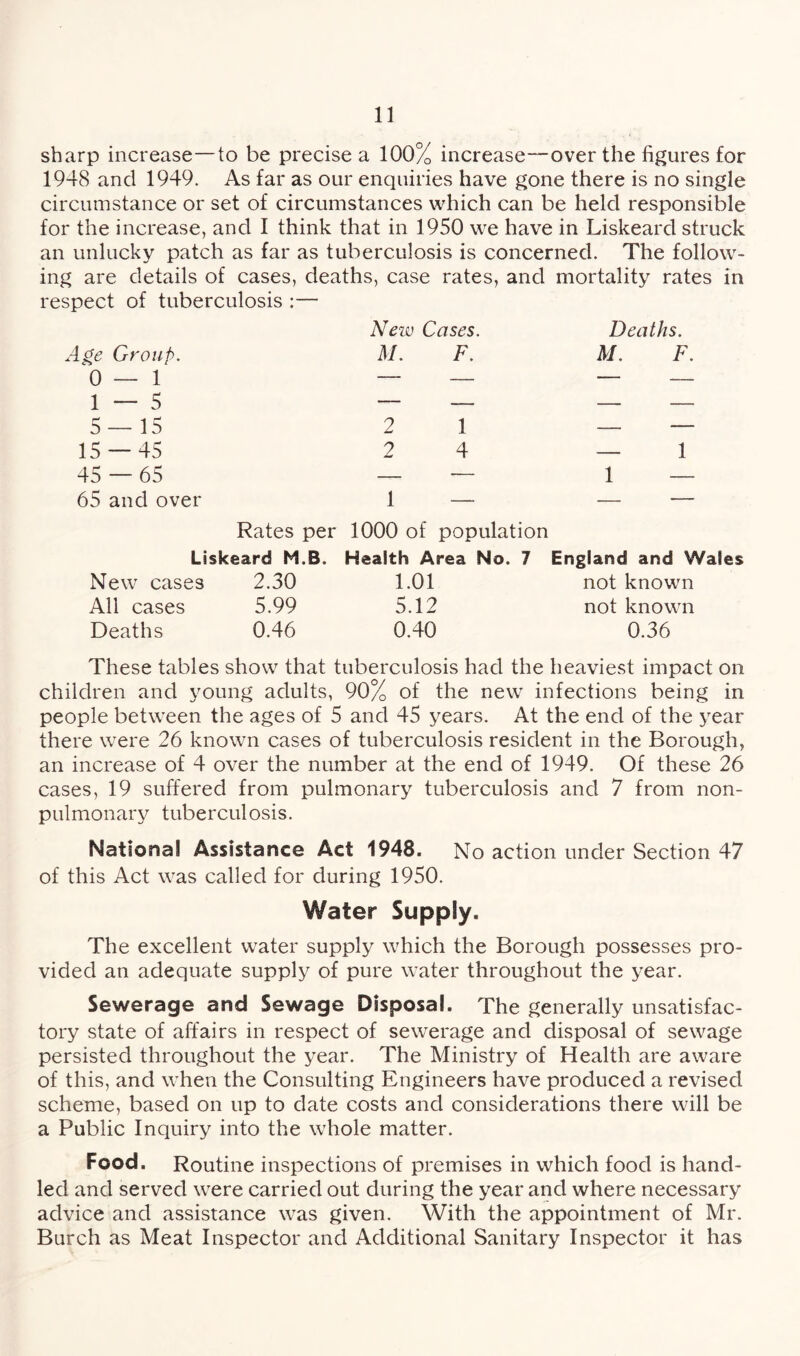 sharp increase—to be precise a 100% increase—over the figures for 1948 and 1949. As far as our enquiries have gone there is no single circumstance or set of circumstances which can be held responsible for the increase, and I think that in 1950 we have in Liskeard struck an unlucky patch as far as tuberculosis is concerned. The follow¬ ing are details of cases, deaths, case rates, and mortality rates in respect of tuberculosis :— Age Group. 0 — 1 1 — 5 5 — 15 15 — 45 45 — 65 65 and over New Cases. Deaths. M. F. M. F. 2 1 — - 2 4 — 1 Rates per 1000 of population Liskeard M.B. Health Area No. 7 England and Wales New cases 2.30 1.01 not known All cases 5.99 5.12 not known Deaths 0.46 0.40 0.36 These tables show that tuberculosis had the heaviest impact on children and young adults, 90% of the new infections being in people between the ages of 5 and 45 years. At the end of the year there were 26 known cases of tuberculosis resident in the Borough, an increase of 4 over the number at the end of 1949. Of these 26 cases, 19 suffered from pulmonary tuberculosis and 7 from non- pulmonary tuberculosis. National Assistance Act 1948. No action under Section 47 of this Act was called for during 1950. Water Supply. The excellent water supply which the Borough possesses pro¬ vided an adequate supply of pure water throughout the year. Sewerage and Sewage Disposal. The generally unsatisfac¬ tory state of affairs in respect of sewerage and disposal of sewage persisted throughout the year. The Ministry of Health are aware of this, and when the Consulting Engineers have produced a revised scheme, based on up to date costs and considerations there will be a Public Inquiry into the whole matter. Food. Routine inspections of premises in which food is hand¬ led and served were carried out during the year and where necessary advice and assistance was given. With the appointment of Mr. Burch as Meat Inspector and Additional Sanitary Inspector it has