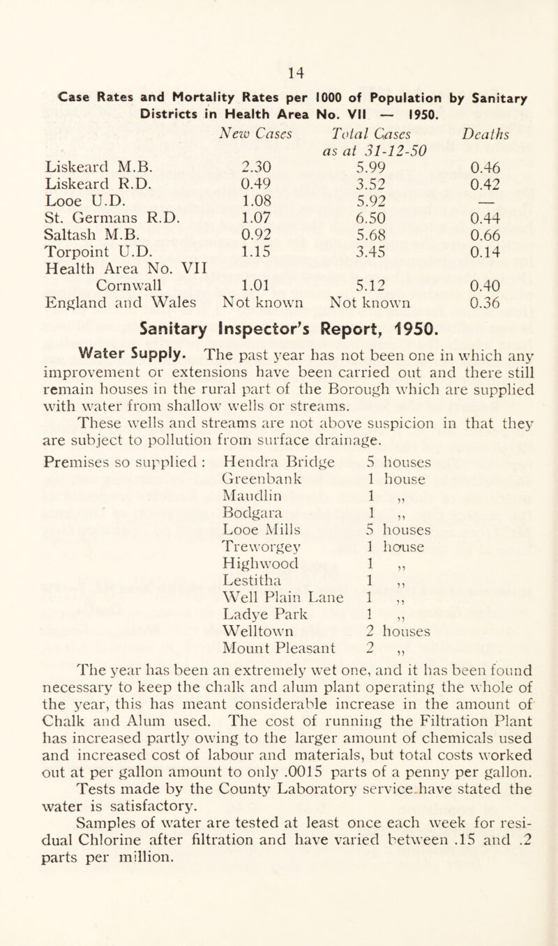 Case Rates and Mortality Rates per 1000 of Population by Sanitary Districts in Health Area No. VII — 1950. New Cases Total Cases Deaths as at 31-12-50 Liskeard M.B. 2.30 5.99 0.46 Liskeard R.D. 0.49 3.52 0.42 Looe U.D. 1.08 5.92 — St. Germans R.D. 1.07 6.50 0.44 Saltash M.B. 0.92 5.68 0.66 Torpoint U.D. 1.15 3.45 0.14 Health Area No. VII Cornwall 1.01 5.12 0.40 England and Wales Not known Not known 0.36 Sanitary inspector's Report, 1950. Water Supply. The past year has not been one in which any improvement or extensions have been carried out and there still remain houses in the rural part of the Borough which are supplied with water from shallow wells or streams. These wells and streams are not above suspicion in that they are subject to pollution from surface drainage. Premises so supplied : Hendra Bridge Greenbank Maudlin Bodgara Looe Mills Treworgey High wood Lestitha Well Plain Lane Ladye Park Welltown Mount Pleasant 5 houses 1 house 5 1 1 1 1 i houses house n y> ? j n 2 houses The year has been an extremely wet one, and it has been found necessary to keep the chalk and alum plant operating the whole of the year, this has meant considerable increase in the amount of Chalk and Alum used. The cost of running the Filtration Plant has increased partly owing to the larger amount of chemicals used and increased cost of labour and materials, but total costs worked out at per gallon amount to only .0015 parts of a penny per gallon. Tests made by the County Laboratory service have stated the water is satisfactory. Samples of water are tested at least once each week for resi¬ dual Chlorine after filtration and have varied between .15 and .2 parts per million.
