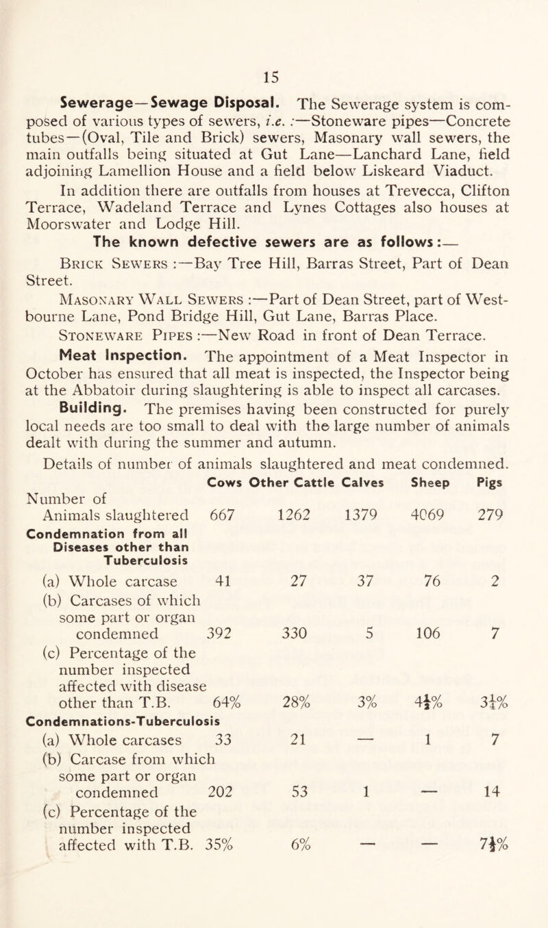 Sewerage—Sewage Disposal. The Sewerage system is com¬ posed of various types of sewers, i.e. :—Stoneware pipes—Concrete tubes —(Oval, Tile and Brick) sewers, Masonary wall sewers, the main outfalls being situated at Gut Lane—Lanchard Lane, field adjoining Lamellion House and a field below Liskeard Viaduct. In addition there are outfalls from houses at Trevecca, Clifton Terrace, Wadeland Terrace and Lynes Cottages also houses at Moorswater and Lodge Hill. The known defective sewers are as follows:— Brick Sewers :—Bay Tree Hill, Barras Street, Part of Dean Street. Masonary Wall Sewers :—Part of Dean Street, part of West- bourne Lane, Pond Bridge Hill, Gut Lane, Barras Place. Stoneware Pipes :—New Road in front of Dean Terrace. Meat Inspection. The appointment of a Meat Inspector in October has ensured that all meat is inspected, the Inspector being at the Abbatoir during slaughtering is able to inspect all carcases. Building. The premises having been constructed for purely local needs are too small to deal with the large number of animals dealt with during the summer and autumn. Details of number of animals slaughtered and meat condemned. Cows Other Cattle Calves Sheep Pigs Number of Animals slaughtered 667 1262 1379 4069 279 Condemnation from all Diseases other than Tuberculosis (a) Whole carcase 41 27 37 76 2 (b) Carcases of which some part or organ condemned 392 330 5 106 7 (c) Percentage of the number inspected affected with disease other than T.B. 64% 28% 3% 4J% 31% Condemnations-T uberculosis (a) Whole carcases 33 21 __ 1 7 (b) Carcase from which some part or organ condemned 202 53 1 14 (c) Percentage of the number inspected affected with T.B. 35% 6% 7i%