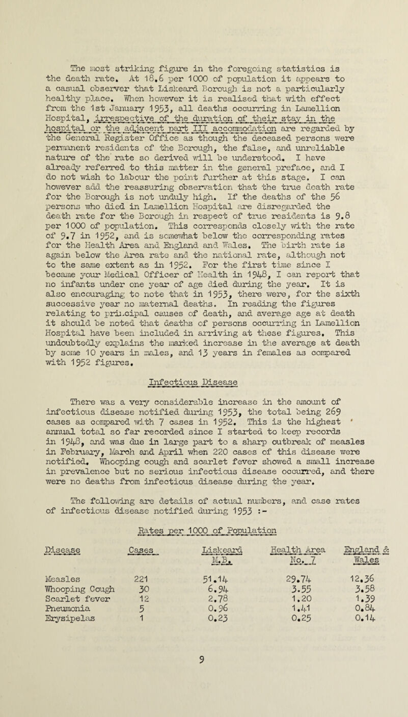 The most striking figure in the foregoing statistics is the death rate* At 18,6 xoer 1000 of population it appears to a casual oloserver that Liskeard Borough, is not a particularly healthy place, When however it is realised that v/ith effect from the 1st January 1553, all deaths occurring in Lamellion Hospital, irrespective of the duration of their stay in the the_ ad^^^cent part III acconmodation are regarded by the General Register Office as though the deceased persons were permanent residents of the Borough, the false, and unreliable nature of the rate so derived vrlll be understood, I have already?- referred to this matter in the general preface, and I do not wish to labour the point further at this stage. I can hovrever add the reassuring observation that the true death rate for the Borou^ is not unduly high. If the deaths of the 56 persons who died in Lamellion Hospital .-ire disregarded the death rate for the Borough in respect of true residents is 9.8 per 1000 of population. This corresponds closely with the rate of 9.7 in 1952, and is scmevdiat below the corresponding rates for the Health Area and England and Wales, The birth rate is again below the Area rate and the na.tional rate, although not to the same extent as in 1952. For the first time since I became ^rour Medical Officer of Health in 1948, I can report that no infants under one year of age died during the year. It is also encouraging to note that in 1953# there were, for the sixth successive year no maternal deaths. In reading the figures relating to prii-cipal causes of death, and avera.ge age at death it should be noted that deaths of persons occurring in Laiiiellion Hospital have been included in arriving at these figures. This undoubtedly esqplalns the i:aarked increase in the average at death by some 10 years in imales, and 15 years in females as conpared with 1952 figures. Infectious Disease There was a very considerable increase in the amount of infectious disease notified, during 1953# the total being 269 cases as con^ared with 7 cases in 1952, This is the highest ' anniial total so far recorded since I started to keep records in 1948, and was due in large part to a sharp outbrealc of measles in February, March and April when 220 cases of this disease were notified. Whooping cough and scarlet fever showed a small increase in prevalence but no serious infectious disease occurred, and there v/ere no deaths from infectious disease during the year. The follov/ing are d.etails of actual nuiibers, and. case rates of infectious disease notified during 1953 Rates per 1000 of Population Disease Cases Liskeard Health Area England & Wales Measles 221 51.14 29.74 12.36 Whooping Cougti 30 6.94 3.55 3.58 Scarlet fever 12 2.78 1.20 1.39 Pnerunonia 5 0.96 1.41 0.84 Erysipeltvs 1 0,23 0,25 0.14