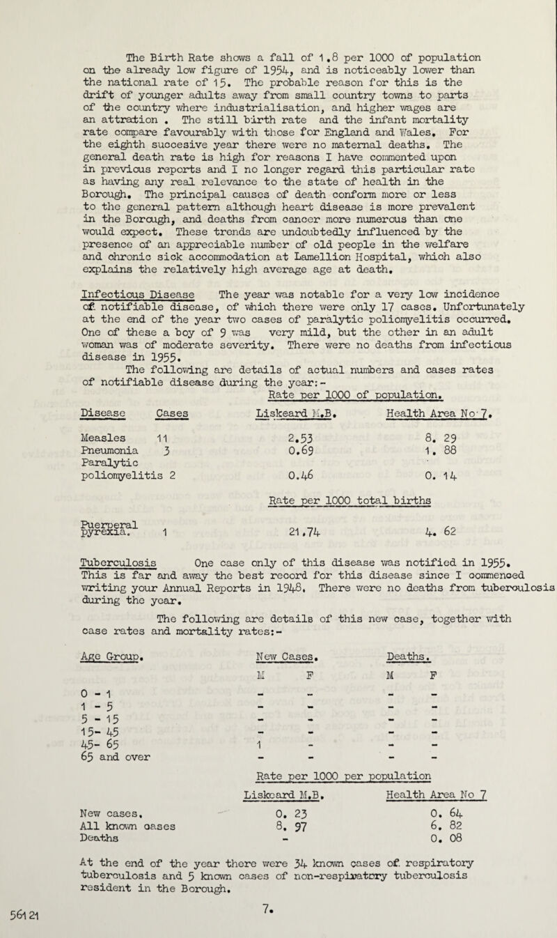 The Birth Rate shows a fall of 1,8 per 1000 of population on the already low figure of 1954, and is noticeably lower than the national rate of 15. The probable reason for this is the drift of younger adults away from small country towns to parts of -the country where industrialisation, and higher wages are an attraction . The still birth rate and the infant mortality rate compare favourably with those for England and Wales, For the eighth succesive year there were no maternal deaths. The general death rate is high for reasons I have commented upon in previous reports and I no longer regard this particular rate as having any real relevance to the state of health in the Borough. The principal causes of death conform more or less to the general pattern although heart disease is more prevalent in the Borough, and deaths from cancer more numerous than ctne would expect. These trends are undoubtedly influenced by the presence of an appreciable number of old people in the welfare and chronic sick accommodation at Lamellion Hospital, which also explains the relatively high average age at death. Infectious Disease The year was notable for a very low incidence of. notifiable disease, of which there were only 17 cases. Unfortunately at the end of the year two cases of paralytic poliomyelitis occurred. One of these a boy of 9 was very mild, but the other in an adult woman was of moderate severity. There were no deaths from infectious disease in 1955* The following are details of actual numbers and cases rates of notifiable disease during the year:- Rate per 1000 of population. Disease Cases Liskeard M.B, Health Area Measles 11 2.53 8. 29 Pneumonia 3 0.69 1, 88 Paralytic poliomyelitis 2 0.46 0. 14 Rate per 1000 total births 21.74 4. 62 Tuberculosis One case only of this disease was notified in 1955. This is far and away the best record for this disease since I oommenoed writing your Annual Reports in 1948. There were no deaths from tuberoulosis during the year. The following are details of this new case, together with case rates and mortality rates:- Age Group. New Cases, Deaths. M F M F 0-1 1-5 5-15 15- 45 45- 65 1 65 and over Rate per 1000 per population Liskeard M.B. Health Area No 7 New cases, 0, 23 0. 64 All known oases 8. 97 6, 82 Deaths - 0. 08 At the end of the year there were 34 known cases of. respiratory tuberculosis and 5 known cases of non-respiratory tuberculosis resident in the Borough,