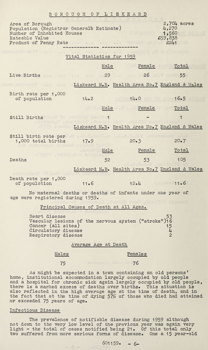 BOROUGH OP LIS. K E A R D Area of Borough 2,704 acres Population (Registrar Generalfe Estimate) 4>270 Number of Inhabited Houses 1,560 Rateable Value £59>838 Product of Penny Rate £241 Vital Statistics for 1959 Live Births Liskeard Male Female Total 29 26 55 M.B. Health Area No*7 England & Wales Birth rate per 1 ,000 of population 14o2 14.0 16*5 Male Female Total Still Births 1 - 1 Liskeard M.B. Health Area No.7 England & Wales Still birth rate per 1,000 total births 17.9 20*3 20*7 Male Female Total Deaths 52 53 105 Liskeard M.B. Health Area No*7 England & Wales Death rate per 1,000 of population 11.6 12*4 11*6 No maternal deaths or deaths of infants under one year of age were registered during 1959<> Principal Causes of Death at All Ages* Heart disease 53 Vascular lesions of the nervous system (stroke )l6 Cancer (all sites) 15 Circulatory disease 4 Respiratory disease 2 Average Age at Death Males Female s 75 76 As might be expected in a town containing an old persons* home, institutional accommodation largely occupied by old people and a hospital for chronic sick again largely occupied by old people, there is a marked excess of deaths over births* This situation is also reflected in the high average age at the time of death, and in the fact that at the time of dying 57$ of those who died had attained or exceeded 75 years of age* Infectious Disease The prevalence of notifiable disease during 1959 although not down to the very low level of the previous year was again very light - the total of cases notified being 21* Of this total only two suffered from more serious forms of disease* One a 15 year-old 6O1159. - 6-