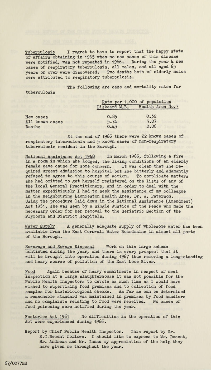 Tuberculosis I regret to have to report that the happy state of affairs obtaining in 1965 when no new cases of this disease were notified, was not repeated in 1966. During the year 4 new cases of respiratory tuberculosis, all males, and all aged 65 years or over were discovered. Two deaths both of elderly males were attributed to respiratory tuberculosis. The following are case and mortality rates for tuberculosis Rate per 1,000 of population Liskeard M.B. Health Area No.7 New cases 0.85 0.32 All known cases 5.74 3.07 Deaths 0.43 0.06 At the end of 11966 there were 22 known cases of respiratory tuberculosis and 5 known cases of non-respiratory tuberculosis resident in the Borough. National Assistance Act 11948 In March 1966, following a fire in a room in which she lodged, the living conditions of an elderly female gave cause for some concern. It was clear that she re¬ quired urgent admission to hospital but she bitterly and adamantly refused to agree to this course of action. To complicate matters she had omitted to get herself registered on the lists of any of the local General Practitioners, and in order to deal with the matter expeditiously I had to seek the assistance of my colleague in the neighbouring Launceston Health Area, Dr. W. Paterson. Using the procedure laid down in the National Assistance (Amendment) Act 1951? she was seen by a single Justice of the Peace who made the necessary Order for her removal to the Geriatric Section of the Plymouth and District Hospitals. Water Supply A generally adequate supply of wholesome water has been available from the East Cornwall Water Boardmains in almost all parts of the Borough. Sewerage and Sewage Disposal Work on this large scheme aontinued during the year, and there is every prospect that it will be brought into operation during 1i967 thus removing a long-standing and heavy source of pollution of the East Looe River. Food Again because of heavy commitments in respect of meat inspection at a large slaughterhouse it was not possible for the Public Health Inspectors to devote as much time as I would have wished to supervising food premises and to collection of food samples for bacteriological checks. As far as can be determined a reasonable standard was maintained in premises by food handlers and no complaints relating to food were received. No cases of food poisoning were notified during the year. Factories Act 1961 No difficulties in the operation of this Act were experienced during 1966. Report by Chief Public Health Inspector. This report by Mr. R.C.Decent follows. I should like to express to Mr. Decent, Mr. Andrews and Mr. Inman my appreciation of the help they have given me throughout the year.