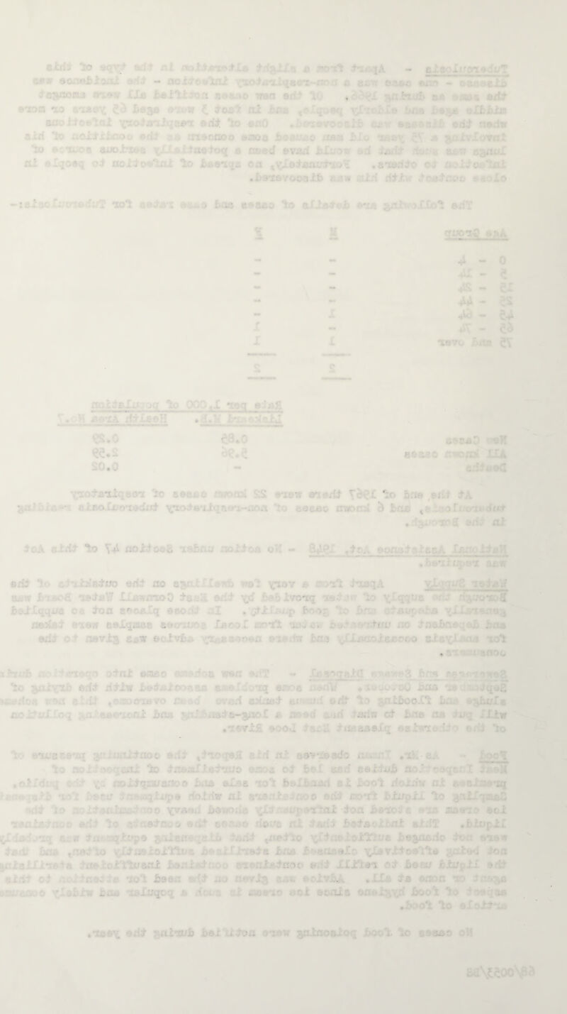. 3‘>0. • - .1 >V . . .... . a. -109 ■ He id ' i , v*i . < ,i .. e jjEjxu. T-. , . *0 ; b ¥ t. ) i .:i IV .... •v . g - 1*3 eri - - 1 *V J * ■; ‘ li ' SAO vaM se.s aea^o .: » so.o r > i •’ ts. -t Ip 1-1 . I . « * -V CXt! (■ lo YA nojtfosc. bi.:. Ill:: c l — sti: . '-.$iro ©nd no es; ' ■ o: viov ■ -ii C . '.<$ -; JO.- Xr' •*. q O . [ . fX .p b I . IK) j • .. ' - : . ... il ... f C.t ‘ ■ ♦ « h ... oxtqauarfo® £» t. a o' 6**d ^ i L - d f.i --iq r:: . .. 1 d : dr fli v ■ / o i hi . r\ • j . ' i jr j. ’ iiei' i .xJ txu Kio \ + oxa'-'jc ; syu. fo • i-i » . :.. ./J i k j j . als \,:j + • ' k ■ ,.TX . ; n ..... J . .. . j.:- ... . . vt to .