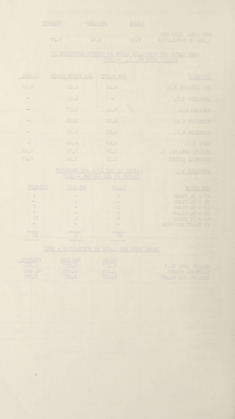 - - - ■ ■■ ■ - ■ . '