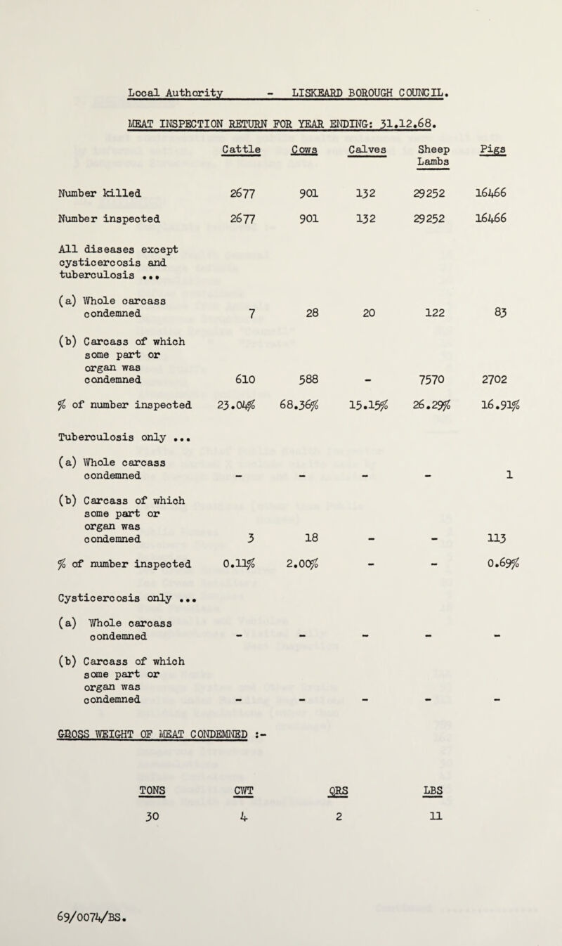 Local Authority_- LISKEARD BOROUGH COUNCIL MEAT INSPECTION RETURN FOR YEAR ENDING-: 31*12.68, Cattle Cows Calves Sheep Lambs Pigs Number killed 2677 901 132 29252 16466 Number inspected 2677 901 132 29252 16466 All diseases except cysticereosis and tuberculosis ••• (a) Whole carcass condemned 7 28 20 122 83 (b) Carcass of which some part or organ was condemned 610 588 7570 2702 %, of number inspected 23.04% 68.36% 15.15% 26.2$% 16.91# Tuberculosis only ••• (a) Whole carcass condemned — — mm - 1 (b) Carcass of which some part or organ was condemned 3 18 113 %> of number inspected 0.11# 2.00% - - 0.69# Cysticercosis only ••• (a) Y/hole carcass condemned - - - - - (b) Carcass of which some part or organ was condemned GROSS WEIGHT OF MEAT C ONDEMNED : TONS CWT QRS LBS 30 4 2 11