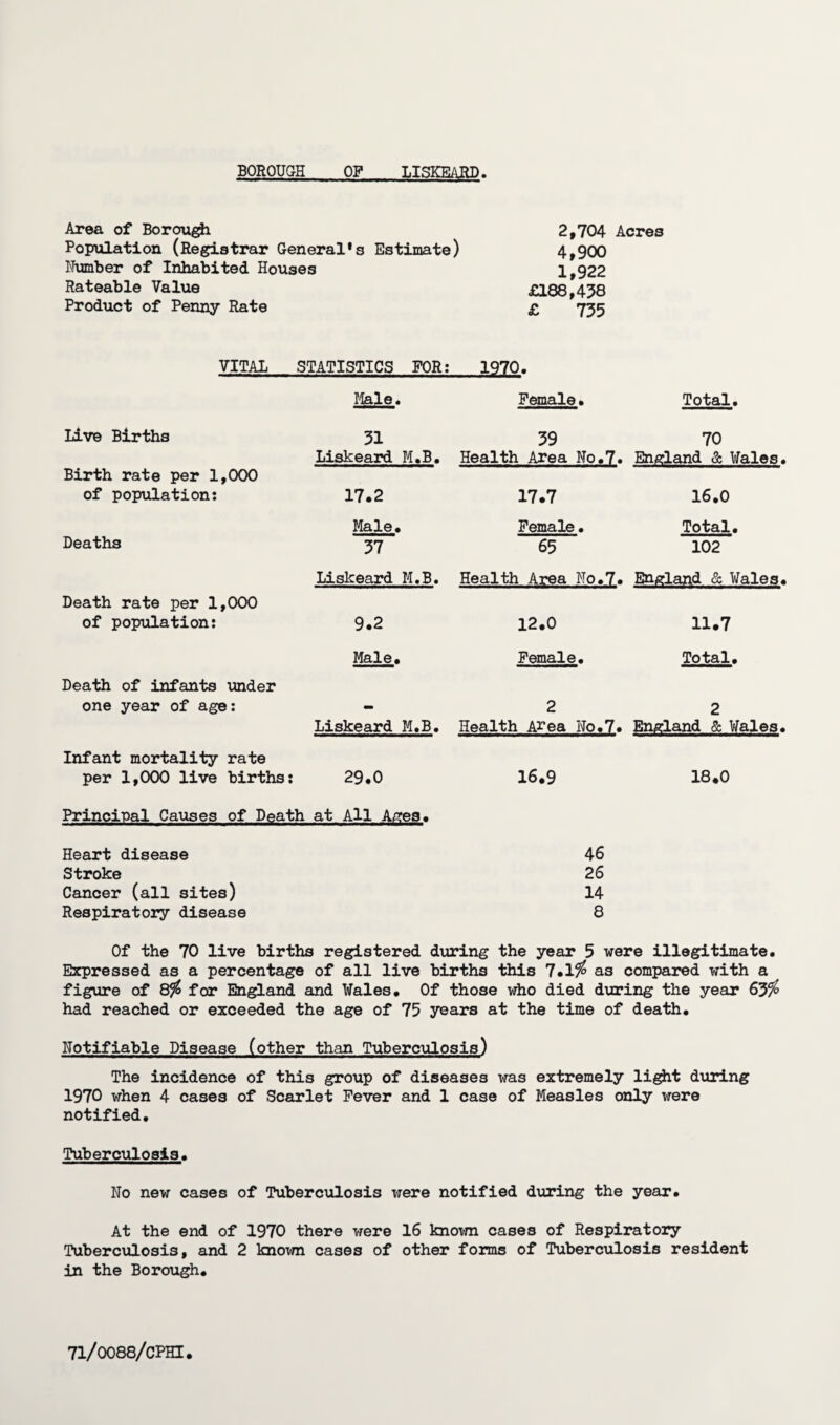 BOROUGH OF LISKEARD Area of Borough 2,704 Acres Population (Registrar General*s Estimate) 4,900 Number of Inhabited Houses 1,922 Rateable Value £188,438 Product of Penny Rate £ 735 VITAL STATISTICS FOR: 1970. Male. Female. Total. Live Births Birth rate per 1,000 of population: Deaths 31 39 70 Liskeard M.B. Health Area No.7. England & Wales. 17.2 17.7 16.0 Male. Female. Total. 37 65 102 Death rate per 1,000 of population: Death of infants under one year of age: Liskeard M.B. Health Area No.7. England & Wales. 9.2 12.0 11.7 Male. Female. Total. 2 2 Liskeard M.B. Health Area No.7. England & Wales. Infant mortality rate per 1,000 live births: 29.0 16.9 18.0 Principal Causes of Death at All Ages. Heart disease 46 Stroke 26 Cancer (all sites) 14 Respiratory disease 8 Of the 70 live births registered during the year 5 were illegitimate. Expressed as a percentage of all live births this 7.1$ as compared with a figure of 8$ for England and Wales. Of those who died during the year 63$ had reached or exceeded the age of 75 years at the time of death. Notifiable Disease (other than Tuberculosis) The incidence of this group of diseases was extremely light during 1970 when 4 cases of Scarlet Fever and 1 case of Measles only were notified. Tuberculosis. No new cases of Tuberculosis were notified during the year. At the end of 1970 there were 16 known cases of Respiratory Tuberculosis, and 2 known cases of other forms of Tuberculosis resident in the Borough.