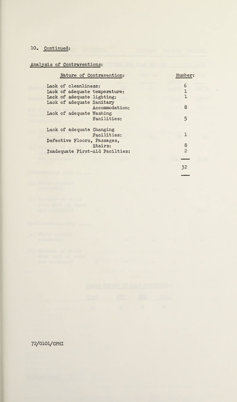 Analysis of Contraventions: Nature of Contravention: Number Lack of cleanliness: Lack of adequate temperature: Lack of adequate lighting: Lack of adequate Sanitary Accommodation: Lack of adequate Washing Facilities: 6 1 1 8 5 Lack of adequate Changing Facilities: Defective Floors, Passages, Stairs: Inadequate First-Aid Facilties: 1 8 2 32