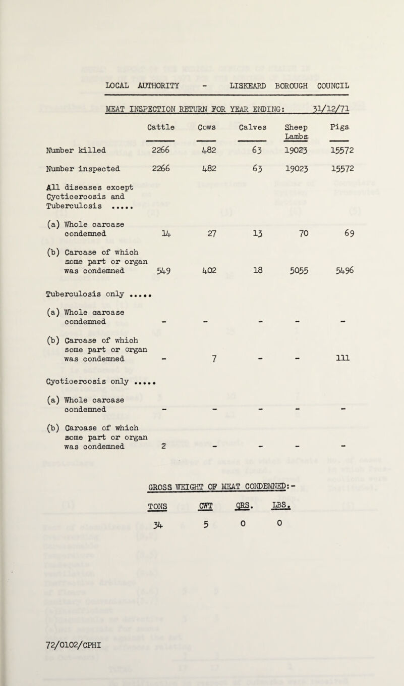 LOCAL AUTHORITY LISKEARD BOROUGH COUNCIL MEAT INSPECTION RETURN FOR YEAR ENDING: Cattle Cows Calves Sheep Lambs Number killed 2266 482 63 19023 Number inspected 2266 482 63 19023 AH diseases except Cycticercosis and Tuberculosis . (a) Whole carcase condemned 14 27 13 70 (b) Carcase of which some part or organ was condemned 549 402 18 5055 Tuberculosis only (a) Whole carcase condemned - - - - (b) Carcase of which some part or organ was condemned - 7 - - Cyotioercosis only .... (a) Whole carcase condemned - - - - (b) Caroase of which some part or organ was condemned 2 GROSS WEIGHT OF MEAT CONDEMNED:- TONS CWT QRS. LBS. 34 5 0 0 3V12/71 Pigs 15572 15572 69 5496 111