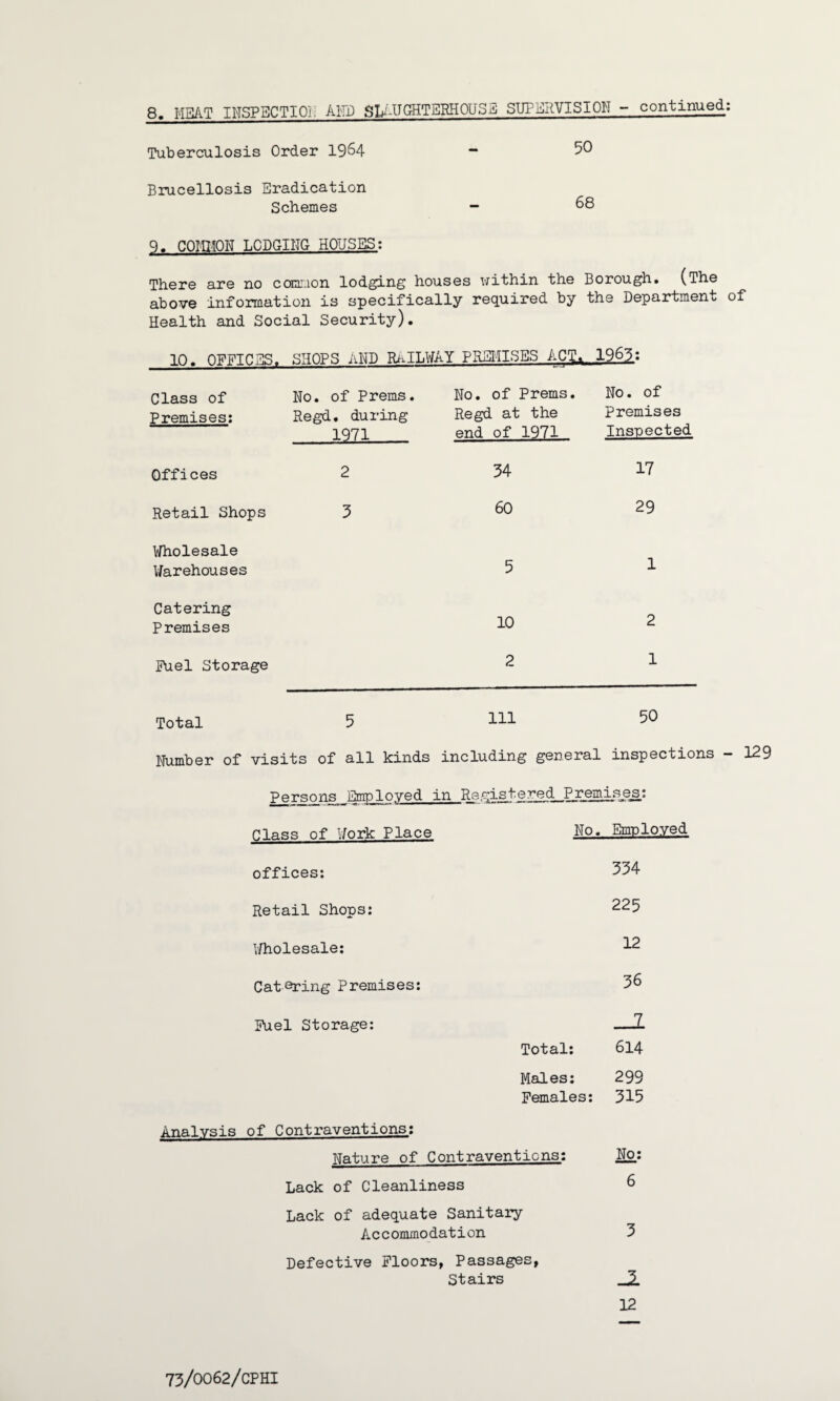 8. MEAT INSPECT 101. AND SLAUGHTERHOUSE SUPERVISION - continued: Tuberculosis Order 19&4 “ 50 Brucellosis Eradication Schemes - && 9. COMMON LODGING HOUSES: There are no cannon lodging houses within the Borough. (The above information is specifically required by the Department Health and Social Security). 10. OFFICES. SHOPS AND RAILWAY PREMISES ACT* 1961; Class of Premises: No. of Prems. Regd. during 1971 No. of Prems. Regd at the end of 1971 No. of premises Inspected Offices 2 34 17 Retail Shops 3 60 29 Wholesale Warehouses 5 1 Catering Premises 10 2 Fuel Storage 2 1 Total 5 m 50 Number of visits of all kinds including general inspections - Persons Employed in Registered Premis.es: Class of Work Place No. Employed offices: 334 Retail Shops: 225 Wholesale: 12 Catering Premises: 36 Fuel Storage: __Z. Total: 614 Males: Females: 299 315 Annlvsis of Contraventions: Nature of Contraventions: No: Lack of Cleanliness 6 Lack of adequate Sanitary Accommodation 3 Defective Floors, Passages, Stairs Jl 12