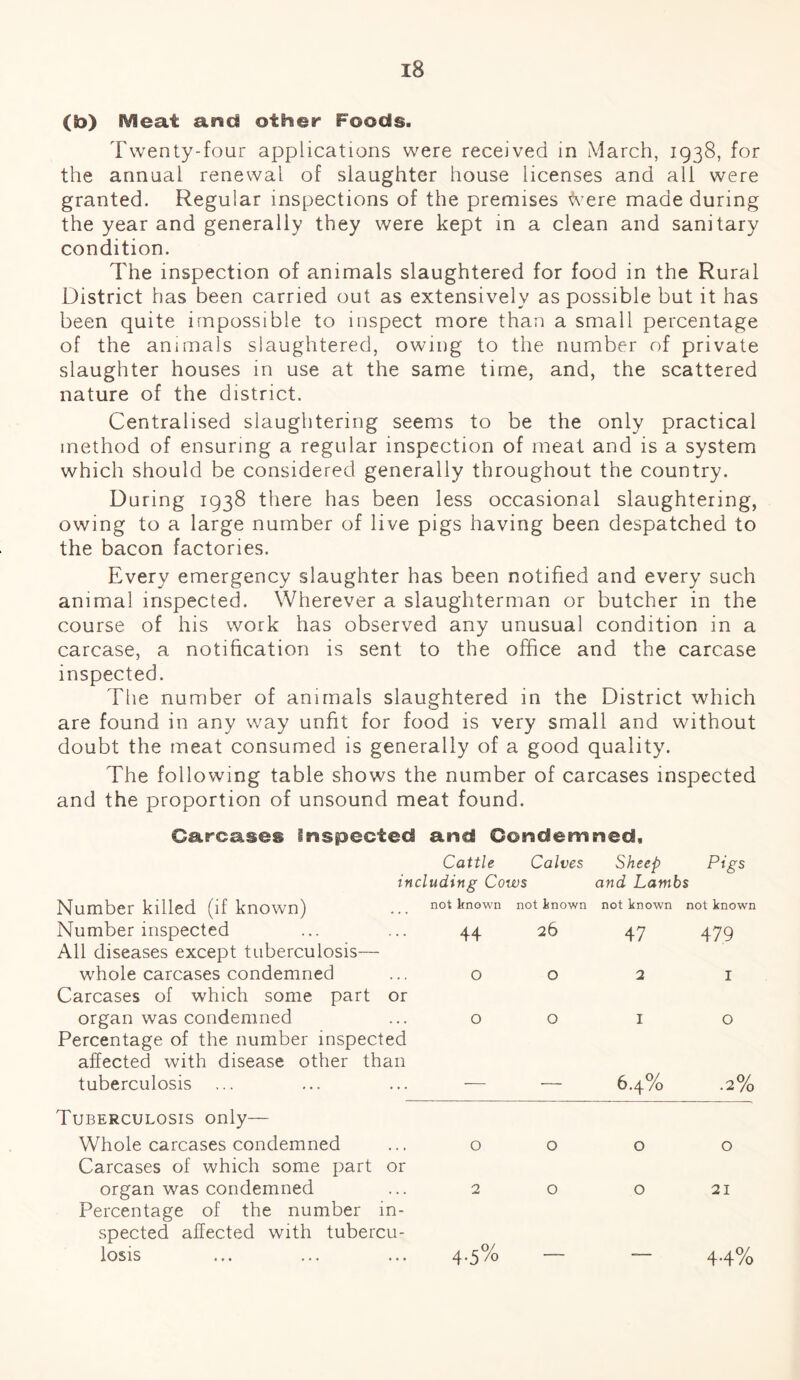 x8 (b) Meat and other Foods. Twenty-four applications were received in March, 1938, for the annual renewal of slaughter house licenses and all were granted. Regular inspections of the premises <vere made during the year and generally they were kept in a clean and sanitary condition. The inspection of animals slaughtered for food in the Rural District has been carried out as extensively as possible but it has been quite impossible to inspect more than a small percentage of the animals slaughtered, owing to the number of private slaughter houses in use at the same time, and, the scattered nature of the district. Centralised slaughtering seems to be the only practical method of ensuring a regular inspection of meat and is a system which should be considered generally throughout the country. During 1938 there has been less occasional slaughtering, owing to a large number of live pigs having been despatched to the bacon factories. Every emergency slaughter has been notified and every such animal inspected. Wherever a slaughterman or butcher in the course of his work has observed any unusual condition in a carcase, a notification is sent to the office and the carcase inspected. The number of animals slaughtered in the District which are found in any way unfit for food is very small and without doubt the meat consumed is generally of a good quality. The following table shows the number of carcases inspected and the proportion of unsound meat found. Carcases Inspected and Condemned, in Cattle eluding Cows Calves Sheep and Lambs Pigs Number killed (if known) not known not known not known not known Number inspected All diseases except tuberculosis— 44 26 47 479 whole carcases condemned Carcases of which some part or 0 0 2 1 organ was condemned Percentage of the number inspected affected with disease other than 0 0 1 0 tuberculosis Tuberculosis only— 6.4% .2% Whole carcases condemned Carcases of which some part or 0 0 0 0 organ was condemned Percentage of the number in¬ spected affected with tubercu- 2 0 0 21 losis 4-5% — — 44%