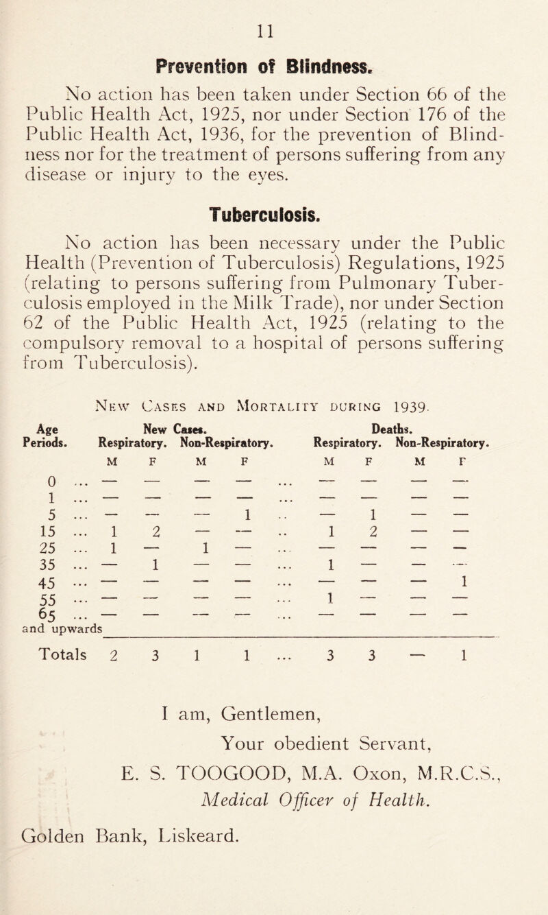 Prevention of Blindness. No action has been taken under Section 66 of the Public Health Act, 1925, nor under Section 176 of the Public Health Act, 1936, for the prevention of Blind¬ ness nor for the treatment of persons suffering from any disease or injury to the eyes. Tuberculosis. No action has been necessarv under the Public Health (Prevention of Tuberculosis) Regulations, 1925 (relating to persons suffering from Pulmonary Tuber¬ culosis employed in the Milk Trade), nor under Section 62 of the Public Health Act, 1925 (relating to the compulsory removal to a hospital of persons suffering from Tuberculosis). New Cases and Mortality du RING 1939- Age New Case*. Periods. Respiratory. Noii-Respiratory. Deaths. Respiratory. Non-Respiratory. M f M f M F M r o ... — — —- — — — — — 1 ... — — — — — — — — 5 ... - — — 1 — 1 — — 15 ... 1 2 — — 1 2 — — 25 ... 1 — 1 — — — — — 35 ... — 45 ••• — 55 ••• “ 65 .. — and upwards 1 — — 1 -- — 1 — — — 1 — — Totals 2 3 1 1 3 3 — 1 I am, Gentlemen, Your obedient Servant, E. S. TOOGOOD, M.A. Oxon, M.R.C.S., Medical Officer of Health. Golden Bank, Liskeard.