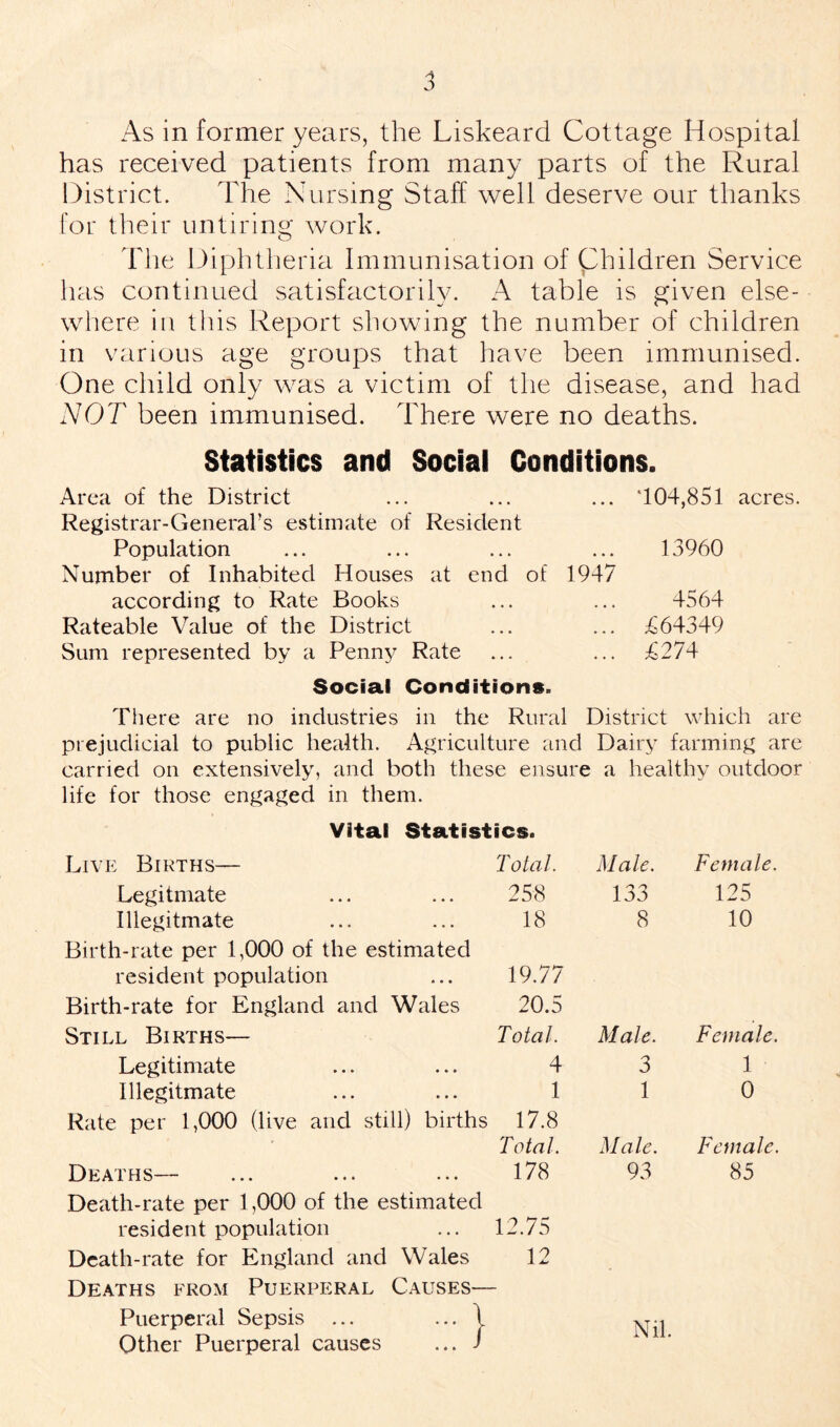 As in former years, the Liskeard Cottage Hospital has received patients from many parts of the Rural District. The Nursing Staff well deserve our thanks for their untiring work. The Diphtheria Immunisation of Children Service has continued satisfactorily. A table is given else¬ where in this Report showing the number of children in various age groups that have been immunised. One child only was a victim of the disease, and had NOT been immunised. There were no deaths. Statistics and Social Conditions. Area of the District ... ... ... 104,851 acres. Registrar-Generahs estimate of Resident Population ... ... ... ... 13960 Number of Inhabited Houses at end of 1947 according to Rate Books ... ... 4564 Rateable Value of the District ... ... £64349 Sum represented by a Penny Rate ... ... £274 Social Conditions. There are no industries in the Rural District which are prejudicial to public health. Agriculture and Dairy farming are carried on extensively, and both these ensure a healthy outdoor life for those engaged in them. Vital Statistics. Live Births— Total. Male. Female. Legitmate 258 133 125 Illegitmate 18 8 10 Birth-rate per 1,000 of the estimated resident population 19.77 Birth-rate for England and Wales 20.5 Still Births— Total. Male. Female. Legitimate 4 3 1 Illegitmate 1 1 0 Rate per 1,000 (live and still) births 17.8 ' Total. Male. Female. Deaths— 178 93 85 Death-rate per 1,000 of the estimated resident population 12.75 Death-rate for England and Wales 12 Deaths from Puerperal Causes— Puerperal Sepsis ... ... \ Other Puerperal causes ... J