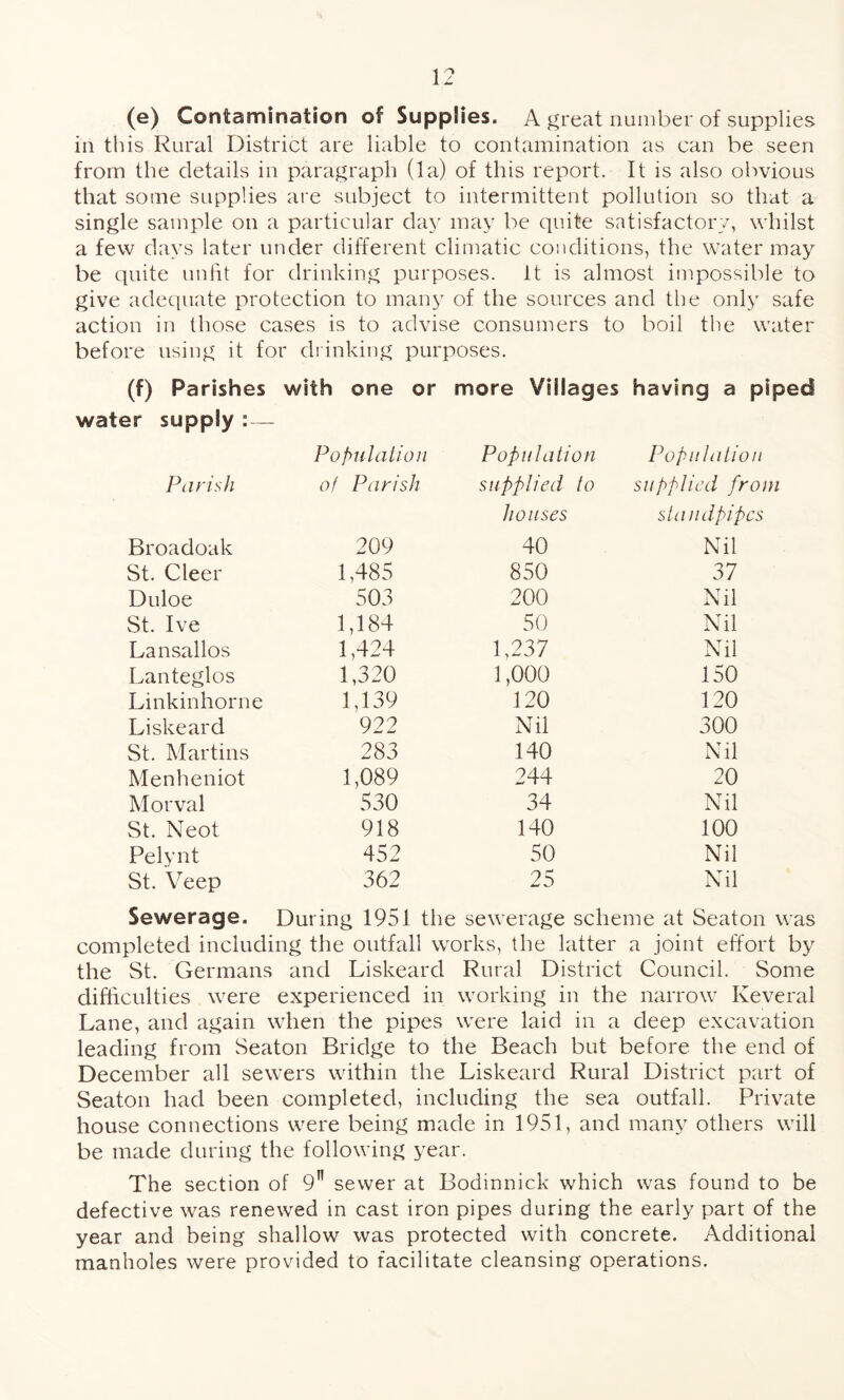 (e) Contamination of Supplies. A great number of supplies in this Rural District are liable to contamination as can be seen from the details in paragraph (la) of this report. It is also obvious that some supplies are subject to intermittent pollution so that a single sample on a particular clay may be quite satisfactory, whilst a few days later under different climatic conditions, the water may be quite unfit for drinking purposes, it is almost impossible to give adequate protection to many of the sources and the only safe action in those cases is to advise consumers to boil the water before using it for drinking purposes. (f) Parishes with one or more Villages having a piped water supply Population Population Population Parish of Parish supplied to supplied from houses standpipes Broadoak 209 40 Nil St. Cleer 1,485 850 37 Duloe 503 200 Nil St. Ive 1,184 50 Nil Lansallos 1,424 1,237 Nil Lanteglos 1,320 1,000 150 Linkinhorne 1,139 120 120 Liskeard 922 Nil 300 St. Martins 283 140 Nil Menheniot 1,089 244 20 Morval 530 34 Nil St. Neot 918 140 100 Pelynt 452 50 Nil St. Veep 362 25 Nil Sewerage. During 1951 the sewerage scheme at Seaton was completed including the outfall works, the latter a joint effort by the St. Germans and Liskeard Rural District Council. Some difficulties were experienced in working in the narrow Keveral Lane, and again when the pipes were laid in a deep excavation leading from Seaton Bridge to the Beach but before the end of December all sewers within the Liskeard Rural District part of Seaton had been completed, including the sea outfall. Private house connections were being made in 1951, and many others will be made during the following year. The section of 9n sewer at Bodinnick which was found to be defective was renewed in cast iron pipes during the early part of the year and being shallow was protected with concrete. Additional manholes were provided to facilitate cleansing operations.