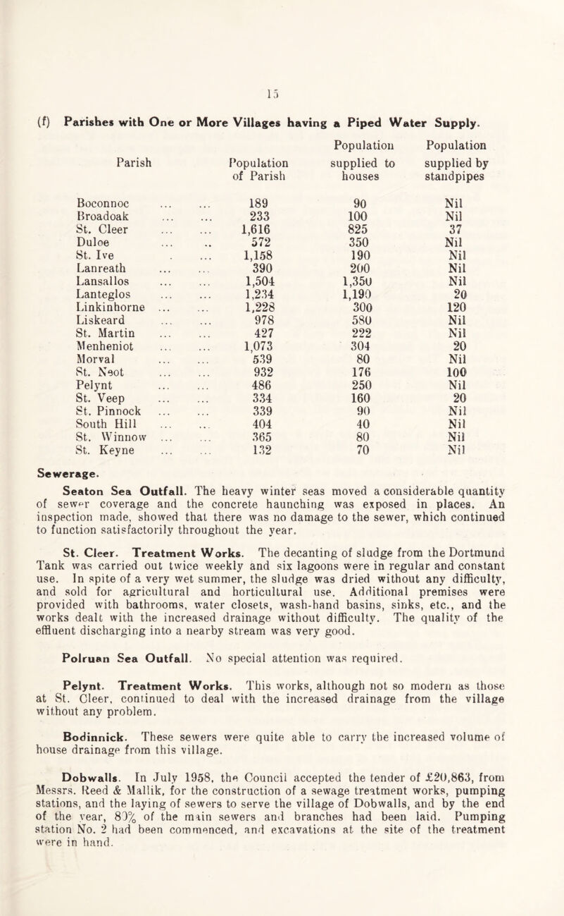 (f) Parishes with One or More Villages having a Piped Water Supply. Population Population Parish Population supplied to supplied by of Parish houses standpipes Boconnoc 189 90 Nil Broadoak 233 100 Nil St. Cleer 1,616 825 37 Duloe 572 350 Nil St. Ive 1,158 190 Nil Lanreath 390 200 Nil Lansallos 1,504 1,350 Nil Lanteglos 1,234 1,190 20 Linkinhorne ... 1,228 300 120 Liskeard 978 580 Nil St. Martin 427 222 Nil Menheniot 1,073 304 20 Morval 539 80 Nil St. Neot 932 176 100 Pelynt 486 250 Nil St. Veep 334 160 20 St. Pinnock 339 90 Nil South Hill 404 40 Nil St. Winnow 365 80 Nil St. Keyne 132 70 Nil Sewerage. Seaton Sea Outfall. The heavy winter seas moved a considerable quantity of sewer coverage and the concrete haunching was exposed in places. An inspection made, showed that there was no damage to the sewer, which continued to function satisfactorily throughout the year. St. Cleer. Treatment Works. The decanting of sludge from the Dortmund Tank was carried out twice weekly and six lagoons were in regular and constant use. In spite of a very wet summer, the sludge was dried without any difficulty, and sold for agricultural and horticultural use. Additional premises were provided with bathrooms, water closets, wash-hand basins, sinks, etc., and the works dealt with the increased drainage without difficulty. The quality of the effluent discharging into a nearby stream was very good. Polruan Sea Outfall. No special attention was required. Pelynt. Treatment Works. This works, although not so modern as those at St. Cleer, continued to deal with the increased drainage from the village without any problem. Bodinnick. These sewers were quite able to carry the increased volume of house drainage from this village. Dob walls. In July 1958. the Council accepted the tender of £20,863, from Messrs. Reed & Mallik, for the construction of a sewage treatment works, pumping stations, and the laying of sewers to serve the village of Dobwalls, and by the end of the year, 80% of the main sewers and branches had been laid. Pumping station No. 2 had been commenced, and excavations at the site of the treatment were in hand.