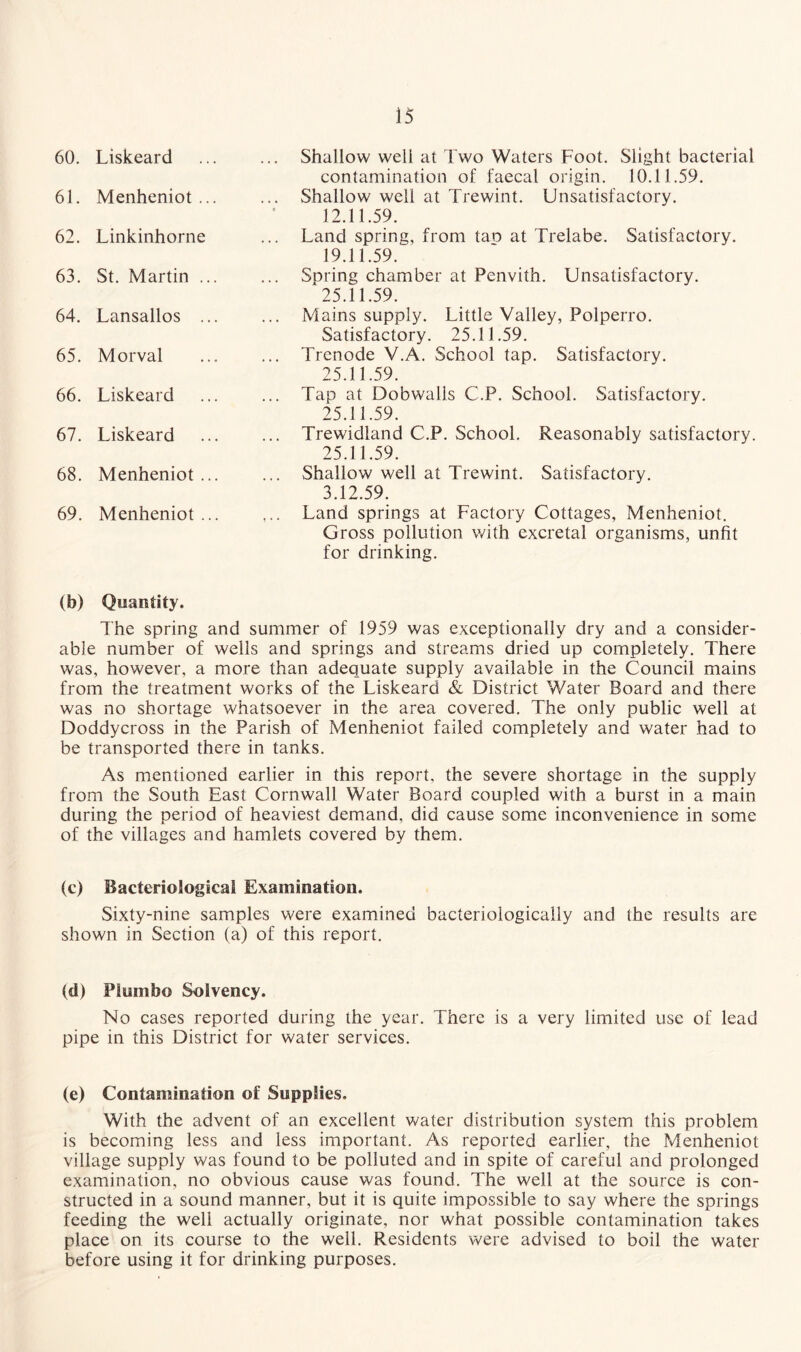 60. Liskeard 61. Menheniot ... 62. Linkinhorne 63. St. Martin ... 64. Lansallos ... 65. Morval 66. Liskeard 67. Liskeard 68. Menheniot... 69. Menheniot... . Shallow well at Two Waters Foot. Slight bacterial contamination of faecal origin. 10.11.59. . Shallow well at Trewint. Unsatisfactory. 12.11.59. . Land spring, from tao at Trelabe. Satisfactory. 19.11.59. . Spring chamber at Penvith. Unsatisfactory. 25.11.59. Mains supply. Little Valley, Polperro. Satisfactory. 25.11.59. . Trcnode V.A. School tap. Satisfactory. 25.11.59. . Tap at Dobwalls C.P. School. Satisfactory. 25.11.59. . Trewidland C.P. School. Reasonably satisfactory. 25.11.59. . Shallow well at Trewint. Satisfactory. 3.12.59. . Land springs at Factory Cottages, Menheniot. Gross pollution with excretal organisms, unfit for drinking. (b) Quantity. The spring and summer of 1959 was exceptionally dry and a consider¬ able number of wells and springs and streams dried up completely. There was, however, a more than adequate supply available in the Council mains from the treatment works of the Liskeard & District Water Board and there was no shortage whatsoever in the area covered. The only public well at Doddycross in the Parish of Menheniot failed completely and water had to be transported there in tanks. As mentioned earlier in this report, the severe shortage in the supply from the South East Cornwall Water Board coupled with a burst in a main during the period of heaviest demand, did cause some inconvenience in some of the villages and hamlets covered by them. (c) Bacteriological Examination. Sixty-nine samples were examined bacteriologically and the results are shown in Section (a) of this report. (d) Piumbo Solvency. No cases reported during the year. There is a very limited use of lead pipe in this District for water services. (e) Contamination of Supplies. With the advent of an excellent water distribution system this problem is becoming less and less important. As reported earlier, the Menheniot village supply was found to be polluted and in spite of careful and prolonged examination, no obvious cause was found. The well at the source is con¬ structed in a sound manner, but it is quite impossible to say where the springs feeding the well actually originate, nor what possible contamination takes place on its course to the well. Residents were advised to boil the water before using it for drinking purposes.