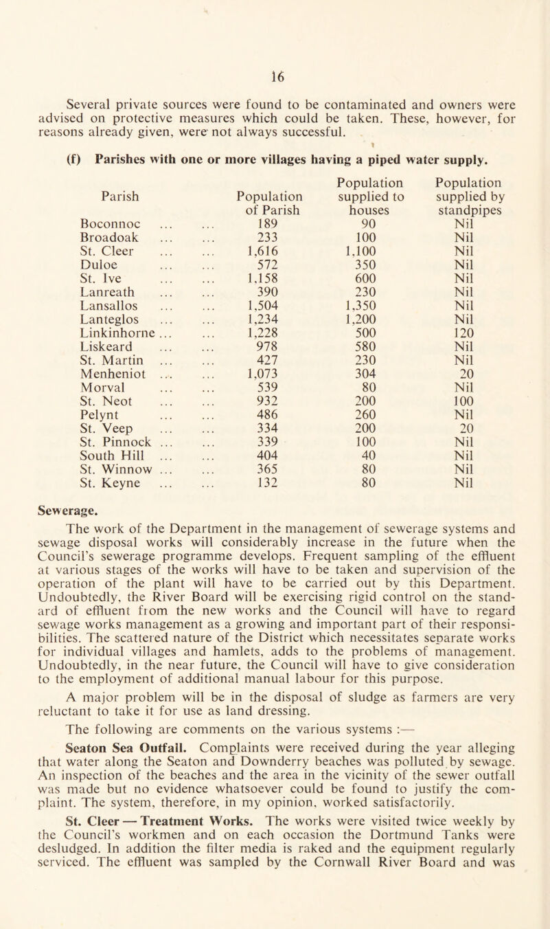 Several private sources were found to be contaminated and owners were advised on protective measures which could be taken. These, however, for reasons already given, were' not always successful. t (f) Parishes with one or more villages having a piped water supply. Population Population Parish Population supplied to supplied by of Parish houses standpipes Boconnoc 189 90 Nil Broadoak 233 100 Nil St. Cleer 1,616 1,100 Nil Duloe 572 350 Nil St. Ive 1,158 600 Nil Lanreath 390 230 Nil Lansallos 1,504 1,350 Nil Lanteglos 1,234 1,200 Nil Linkinhorne ... 1,228 500 120 Liskeard 978 580 Nil St. Martin ... 427 230 Nil Menheniot ... 1,073 304 20 Morval 539 80 Nil St. Neot 932 200 100 Pelynt 486 260 Nil St. Veep 334 200 20 St. Pinnock ... 339 100 Nil South Hill 404 40 Nil St. Winnow ... 365 80 Nil St. Keyne 132 80 Nil Sewerage. The work of the Department in the management of sewerage systems and sewage disposal works will considerably increase in the future when the Council’s sewerage programme develops. Frequent sampling of the effluent at various stages of the works will have to be taken and supervision of the operation of the plant will have to be carried out by this Department. Undoubtedly, the River Board will be exercising rigid control on the stand¬ ard of effluent from the new works and the Council will have to regard sewage works management as a growing and important part of their responsi¬ bilities. The scattered nature of the District which necessitates separate works for individual villages and hamlets, adds to the problems of management. Undoubtedly, in the near future, the Council will have to give consideration to the employment of additional manual labour for this purpose. A major problem will be in the disposal of sludge as farmers are very reluctant to take it for use as land dressing. The following are comments on the various systems :— Seaton Sea Outfall. Complaints were received during the year alleging that water along the Seaton and Downderry beaches was polluted by sewage. An inspection of the beaches and the area in the vicinity of the sewer outfall was made but no evidence whatsoever could be found to justify the com¬ plaint. The system, therefore, in my opinion, worked satisfactorily. St. Cleer — Treatment Works. The works were visited twice weekly by the Council’s workmen and on each occasion the Dortmund Tanks were desludged. In addition the filter media is raked and the equipment regularly serviced. The effluent was sampled by the Cornwall River Board and was