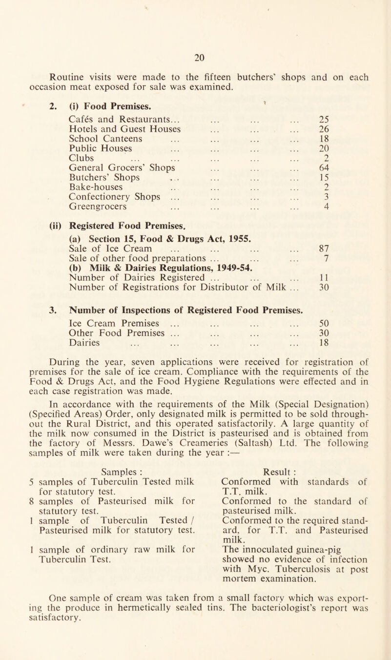 Routine visits were made to the fifteen butchers' shops and on each occasion meat exposed for sale was examined. 2. (i) Food Premises. Cafes and Restaurants... ... ... ... 25 Hotels and Guest Houses ... ... ... 26 School Canteens ... ... ... ... 18 Public Houses ... ... ... ... 20 Clubs ... ... ... ... ... 2 General Grocers’ Shops ... ... ... 64 Butchers’ Shops „... ... ... ... 15 Bake-houses .. ... ... ... 2 Confectionery Shops ... ... ... ... 3 Greengrocers ... ... ... ... 4 (ii) Registered Food Premises. (a) Section 15, Food & Drugs Act, 1955. Sale of Ice Cream ... ... ... ... 87 Sale of other food preparations ... ... ... 7 (b) Milk & Dairies Regulations, 1949-54. Number of Dairies Registered ... ... ... 11 Number of Registrations for Distributor of Milk ... 30 3. Number of Inspections of Registered Food Premises. Ice Cream Premises ... ... ... ... 50 Other Food Premises ... ... ... ... 30 Dairies ... ... ... ... ... 18 During the year, seven applications were received for registration of premises for the sale of ice cream. Compliance with the requirements of the Food & Drugs Act, and the Food Hygiene Regulations were effected and in each case registration was made. In accordance with the requirements of the Milk (Special Designation) (Specified Areas) Order, only designated milk is permitted to be sold through¬ out the Rural District, and this operated satisfactorily. A large quantity of the milk now consumed in the District is pasteurised and is obtained from the factory of Messrs. Dawe’s Creameries (Saltash) Ltd. The following samples of milk were taken during the year :— Samples : 5 samples of Tuberculin Tested milk for statutory test. 8 samples of Pasteurised milk for statutory test. 1 sample of Tuberculin Tested / Pasteurised milk for statutory test. 1 sample of ordinary raw milk for Tuberculin Test. Result : Conformed with standards of T.T. milk. Conformed to the standard of pasteurised milk. Conformed to the required stand¬ ard, for T.T. and Pasteurised milk. The innoculated guinea-pig showed no evidence of infection with Myc. Tuberculosis at post mortem examination. One sample of cream was taken from a small factory which was export¬ ing the produce in hermetically sealed tins. The bacteriologist’s report was satisfactory.