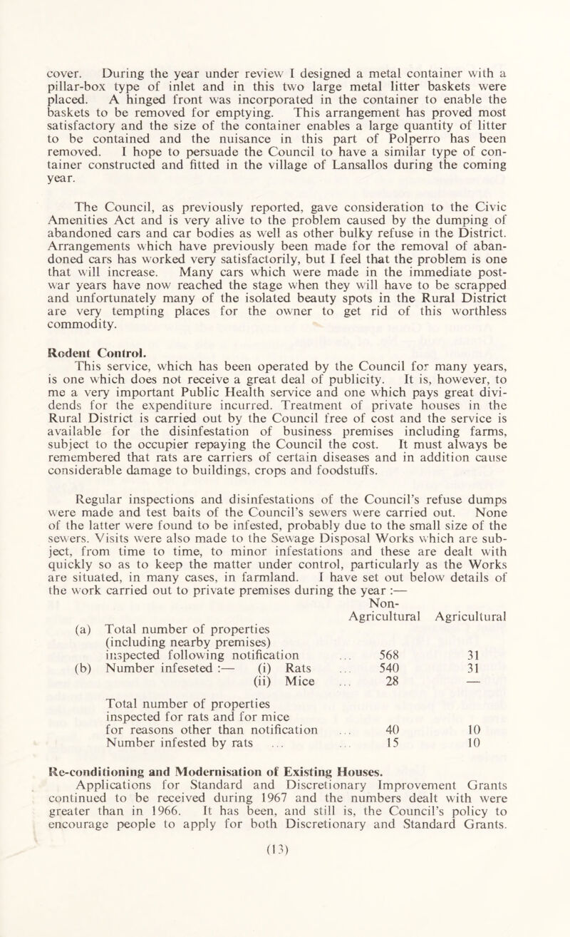 cover. During the year under review I designed a metal container with a pillar-box type of inlet and in this two large metal litter baskets were placed. A hinged front was incorporated in the container to enable the baskets to be removed for emptying. This arrangement has proved most satisfactory and the size of the container enables a large quantity of litter to be contained and the nuisance in this part of Polperro has been removed. I hope to persuade the Council to have a similar type of con¬ tainer constructed and fitted in the village of Lansallos during the coming year. The Council, as previously reported, gave consideration to the Civic Amenities Act and is very alive to the problem caused by the dumping of abandoned cars and car bodies as well as other bulky refuse in the District. Arrangements which have previously been made for the removal of aban¬ doned cars has worked very satisfactorily, but I feel that the problem is one that will increase. Many cars which were made in the immediate post¬ war years have now reached the stage when they will have to be scrapped and unfortunately many of the isolated beauty spots in the Rural District are very tempting places for the owner to get rid of this worthless commodity. Rodent Control. This service, which has been operated by the Council for many years, is one which does not receive a great deal of publicity. It is, however, to me a very important Public Health service and one which pays great divi¬ dends for the expenditure incurred. Treatment of private houses in the Rural District is carried out by the Council free of cost and the service is available for the disinfestation of business premises including farms, subject to the occupier repaying the Council the cost. It must always be remembered that rats are carriers of certain diseases and in addition cause considerable damage to buildings, crops and foodstuffs. Regular inspections and disinfestations of the Council’s refuse dumps were made and test baits of the Council’s sewers were carried out. None of the latter were found to be infested, probably due to the small size of the sewers. Visits were also made to the Sewage Disposal Works which are sub¬ ject, from time to time, to minor infestations and these are dealt with quickly so as to keep the matter under control, particularly as the Works are situated, in many cases, in farmland. I have set out below details of the work carried out to private premises during the year :— Non- Agricultural Agricultural (a) Total number of properties (including nearby premises) inspected following notification 568 31 (b) Number infeseted :— (i) Rats 540 31 (ii) Mice 28 — Total number of properties inspected for rats and for mice for reasons other than notification 40 10 Number infested by rats 15 10 Re-conditioning and Modernisation of Existing Houses. Applications for Standard and Discretionary Improvement Grants continued to be received during 1967 and the numbers dealt with were greater than in 1966. It has been, and still is, the Council’s policy to encourage people to apply for both Discretionary and Standard Grants.