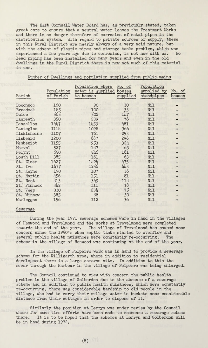 The East Cornwall Water Board has, as previously stated, taken great care to ensure that a neutral water leaves the Treatment Works and there is no danger therefore of corrosion of metal pipes in the distribution system. With regard to private sources of supply, these in this Rural District are nearly always of a very acid nature, but with the advent of plastic pipes and storage tanks problem, which was experienced a few years ago due to corrosion, is not now with us. No lead piping has been installed for many years and even in the old dwellings in the Rural District there is now not much of this material in use. Number of Dwellings and population supplied from public mains Parish Population of Parish Population where water is supplied to houses No. of houses supplied Population supplied by standpipes No. of houses Boconnoc 160 90 30 Nil Broadoak 185 100 33 Nil - Duloe 565 502 11*7 Nil - Lanreath 350 239 76 Nil - Lansallos 12*1*7 11*59 1*81 Nil — Lanteglos 1118 1098 366 Nil - Linkinhome 1107 761 253 Nil - Liskeard 1200 887 296 Nil - Menheniot 1155 953 322* Nil - Morval 527 187 63 Nil — Pelynt 650 51*6 181 Nil - South Hill 385 181 63 Nil — St. Cleer 1627 11*21* 1*75 Nil — St. Ive 11*37 1256 1*1*3 Nil - St. Keyne 190 107 36 Nil - St. Martin 1*56 151 81 Nil - St. Neot 813 31*9 118 Nil - St. Pinnock 31*2 111 38 Nil - St. Veep 330 231* 75 Nil - St. Winnow 385 88 30 Nil - Warleggan 156 112 36 Nil - Sewerage During the year 1971 sewerage schemes were in hand in the villages of Henwood and Trevelmond and the works at Trevelmond were completed towards the end of the year. The village of Trevelmond has caused some concern since the 1950fs when septic tanks started to overflow and several public health nuisances were constantly re-occurring. The scheme in the village of Henwood was continuing at the end of the year. In the village of Polperro woric was in hand to provide a sewerage scheme for the Killigarth area, where in addition to residential development there is a large caravan site. In addition to this the sewer through the Harbour in the village of Polperro was being enlarged. The Council continued to view with concern the public health problem in the village of Golberdon due to the absence of a sewerage scheme and in addition to public health nuisances, which were constantly re-occurring, there was considerable hardship to old people in the village, who had to carry their sullage water in buckets some considerable distance from their cottages in order to dispose of it. Similarly the position at Lerryn was under review by the Council where for some time efforts have been made to commence a sewerage scheme there. It is to be hoped that the schemes at Lerryn and Golberdon will be in hand during 1972.