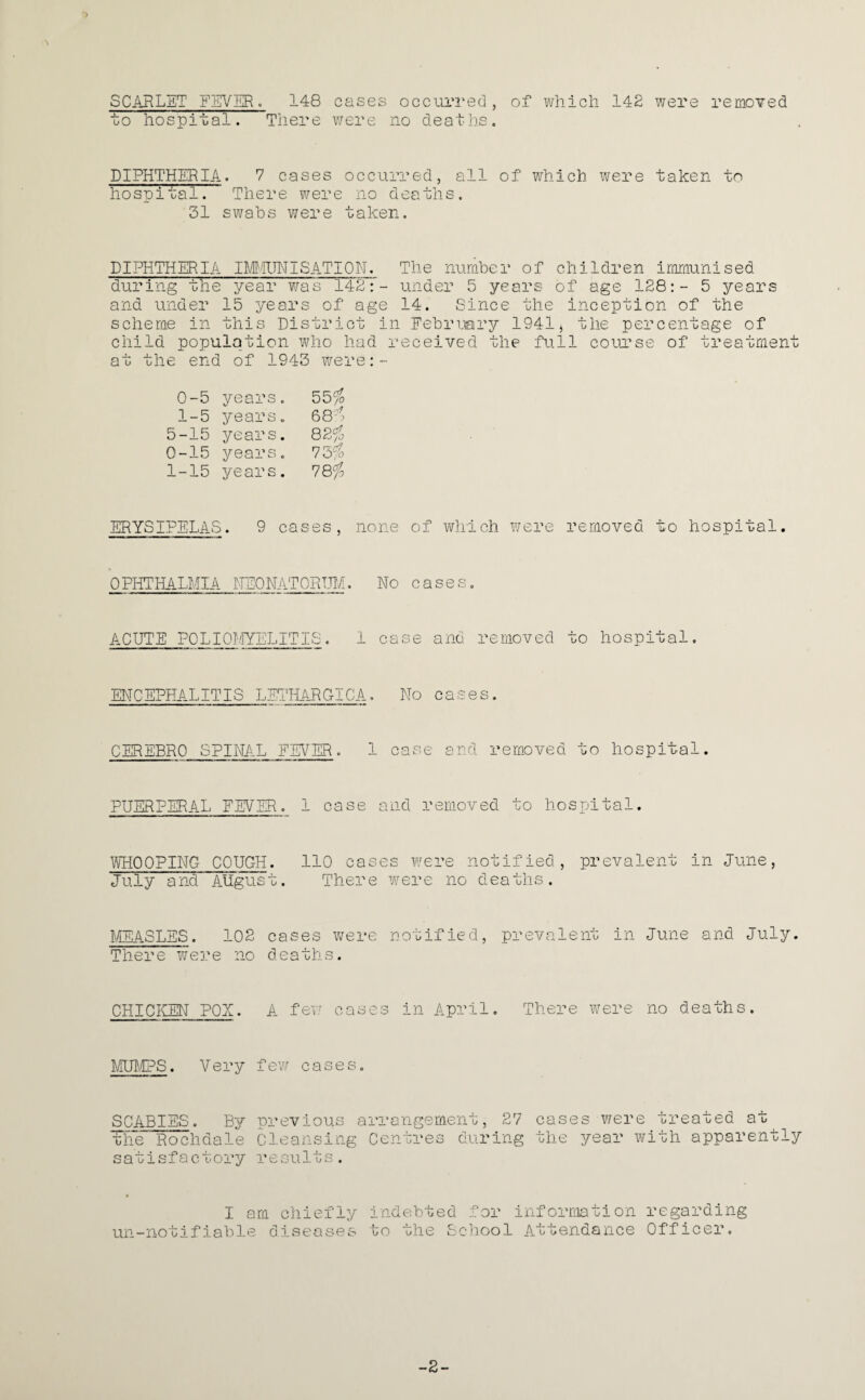 SCARLilT FEVER. 148 cases occurred , of which 142 were removed to hospital. There were no deaths. DIPHTHERIA. 7 cases occurred, all of which were taken to hospital. There were no deaths. 31 swabs were taken. DIPHTHERIA IMKJNISATION. The number of children immunised during the year was 142f- under 5 years of age 128:- 5 years and under 15 years of age 14. Since the inception of the scheme in this District in February 1941, the percentage of child population who had received the full course of treatment at the end of 1943 were:- 0-5 years. 55$ 1-5 years. 68$ 5-15 years. 82$ 0-15 years. 73$ 1-15 years. 78$ ERYSIPELAS. 9 cases, none of which were removed to hospital. OPHTHALMIA NEONATORUM. No cases. ACUTE POLIOMYELITIS. 1 case and removed to hospital. ENCEPHALITIS LETHARGICA. No cases. CEREBRO SPINAL FEVER. 1 case and removed to hospital. PUERPERAL FEVER. 1 case and removed to hospital. WHOOPING COUGH. 110 cases were notified, prevalent in June, July and August. There were no deaths. MEASLES. 102 cases were notified, prevalent in June and July. There were no deaths. CHICKEN POX. A few cases in April. There were no deaths. MUMPS. Very few cases. SCABIES. By previous arrangement, 27 the Rochdale Cleansing Centres during satisfactory results. cases were treated at the year with apparently I am chiefly un-notifiable diseases indebted for information regarding to the School Attendance Officer. -2-