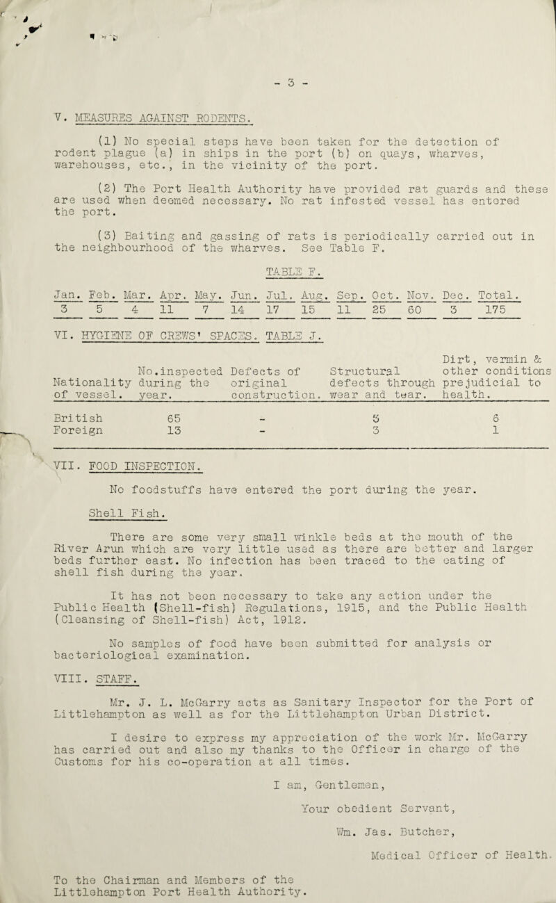 V. MEASURES AGAINST RODENTS. (1) No special steps have been taken for the detection of rodent plague (a) in ships in the port (b) on quays, wharves, warehouses, etc., in the vicinity of the port. (2) The Port Health Authority have provided rat guards and these are used when deemed necessary. No rat infested vessel has entered the port. (3) Baiting and gassing of rats is periodically carried out in the neighbourhood of the wharves. See Table F. TABLE F. Jan. Feb. Mar. Apr. May. Jun. Jul. Aug. Sep. Oct. Nov. Dec. Total. 3 5 4 11 7 14 17 15 11 25 60 3 175 VI. HYGIENE OF CREWS’ SPACES. TABLE J. Dirt, vermin & No.inspected Defects of Structural other conditions Nationality during the original defects through prejudicial to of vessel, year.construction, wear and tear, health. British 65 3 6 Foreign 13 3 1 VII. FOOD INSPECTION. No foodstuffs have entered the port during the year. Shell Fish. There are some very small winkle beds at the mouth of the River Arun which are very little used as there are better and larger beds further east. No infection has been traced to the eating of shell fish during the year. It has not been necessary to take any action under the Public Health (Shell-fish) Regulations, 1915, and the Public Health (Cleansing of Shell-fish) Act, 1912. No samples of food have been submitted for analysis or bacteriological examination. VIII. STAFF. Mr. J. L. McGarry acts as Sanitary Inspector for the Port of Littlehampton as well as for the Littlehampton Urban District. I desire to express my appreciation of the work Mr. McGarry has carried out and also my thanks to the Officer in charge of the Customs for his co-operation at all times. I am, Gentlemen, Your obedient Servant, To the Chairman and Members of the Littlehampton Port Health Authority. Wm. Jas. Butcher, Medical Officer of Health.