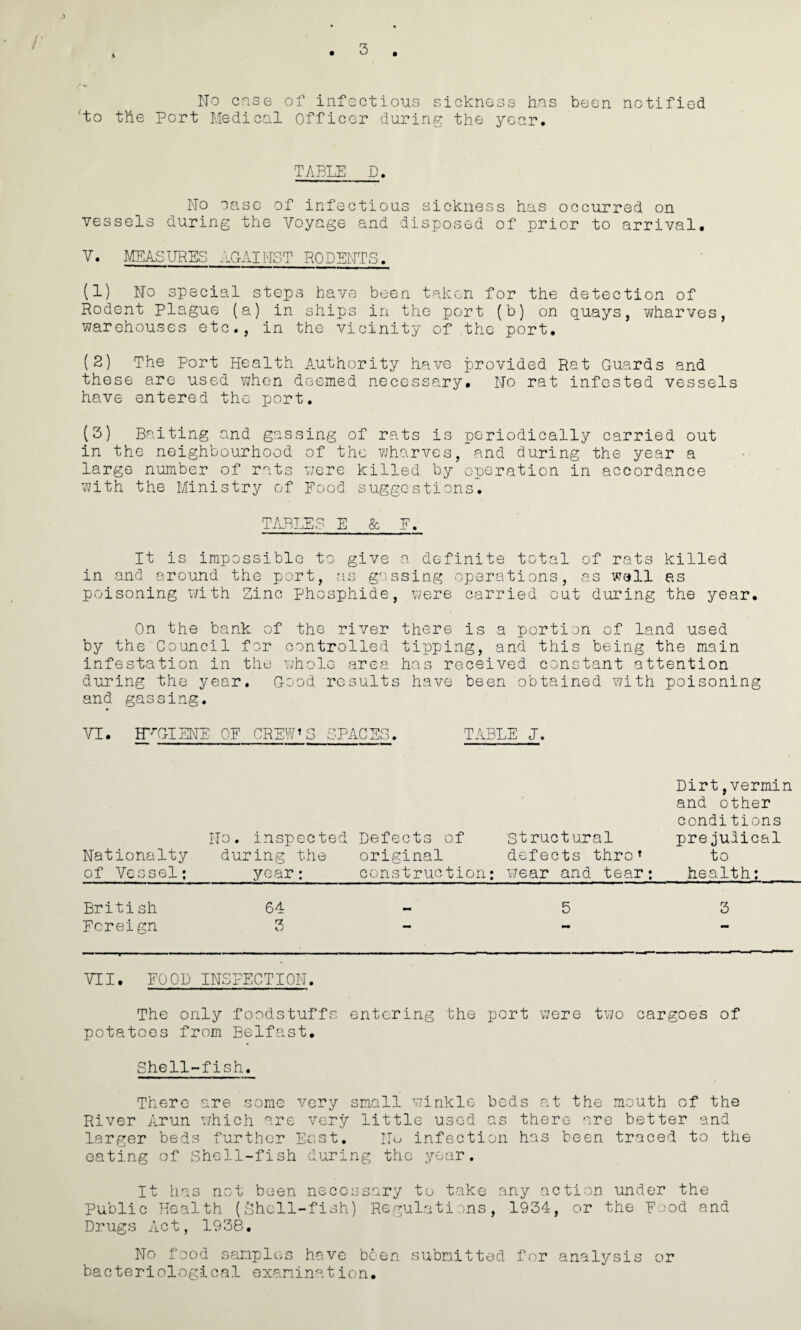 3 No case of infectious sickness has been notified 'to the Port Medical Officer during the year. TABLE D. No case of infectious sickness has occurred on vessels during the Voyage and disposed of prior to arrival. V. MEASURES AGAINST RODENTS. (1) No special steps have been taken for the detection of Rodent Plague (a) in ships in the port (b) on quays, wharves, warehouses etc., in the vicinity of the port. (2) The Port Health Authority have provided Rat Guards and these are used when deemed necessary. No rat infested vessels have entered the port. (3) Baiting and gassing of rats is periodically carried out in the neighbourhood of the wharves, and during the year a large number of rats were killed by operation in accordance with the Ministry of Food suggestions. TABLES E & F. It is impossible to give a definite total of rats killed in and around the port, as gassing operations, as wall as poisoning with Zinc phosphide, were carried out during the year. On the bank of the river there is a portion of land used by the Council for controlled tipping, and this being the main infestation in the whole area has received constant attention during the year. Good results have been obtained with poisoning and gassing. VI. HYGIENE OF CREW’S SPACES. TABLE J. Nationalty of Vessel; No. inspected during the year; Defects of original construction; Structural defects thro’ wear and tear; Dirt,vermin and other conditions prejudical to health; British 64 5 3 Foreign 3 VII. FOOD INSPECTION. The only foodstuffs entering the port were two cargoes of potatoes from Belfast. Shell-fish. There are some very small winkle beds at the mouth of the River Arun which are very little used as there are better and larger beds further East. No infection has been traced to the eating of Shell-fish during the year. It has not been necessary to take any action under the Public Health (Shell-fish) Regulations, 1934, or the Food and Drugs Act, 1938. No food samples have been submitted for analysis or bacteriological examination.