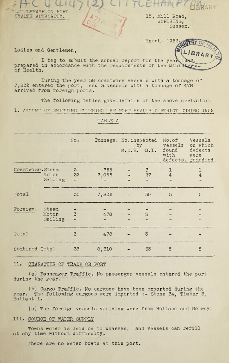 rr C *4 u.? 4 / IZTTTEHAJiPTON PORT HEALTH AUTHORITY. / / ■V. i TCfcHmHrv x 15, Mill Road, WORTHING, Sussex. March. 1953. Ladies ana Gentlemen, I beg to submit the annual report for the yea prepared in accordance with the requirements of the Mini of Health. During the year 38 coastwise vessels with a tonnage of 7,832 entered the port, and 3 vessels with a tonnage of 478 arrived from foreign ports. The following tables give details of the above arrivals:- 1. AMntTWp OR SHINING HIRING THY ”ORT HEALTH DISTRICT DURING 1952 TABLE A No. Tonnage. No.inspected by M.O.H. S.I. \ No. of vessels found with defects. Vessels on which defects were remedied Coastwise .Steam 3 766 3 1 1 Motor 32 7,066 — 27 4 4 Sailing — — — — - - Total 35 7,832 - 30 5 5 Foreign - Steam _ _ . Motor 3 478 — 3 - — Sailing — — — — — — Total 3 478 - 3 - - Combined Total 38 8,310 - 33 5 5 11• CHARACTER OE TRADE OR PORT (a) Passenger Traffic. No passenger vessels entered the port during the year. (b) Cargo Traffic. No cargoes have been exported during the year. The following cargoes were imported Stone 34, Timber 3, Ballast 1. (c) The foreign vessels arriving were from Holland and Norway, m. SOURCE OE WATER SUPPLY Towns water is laid on to wharves, and vessels can refill at any time without difficulty. There are no water boats at this port.