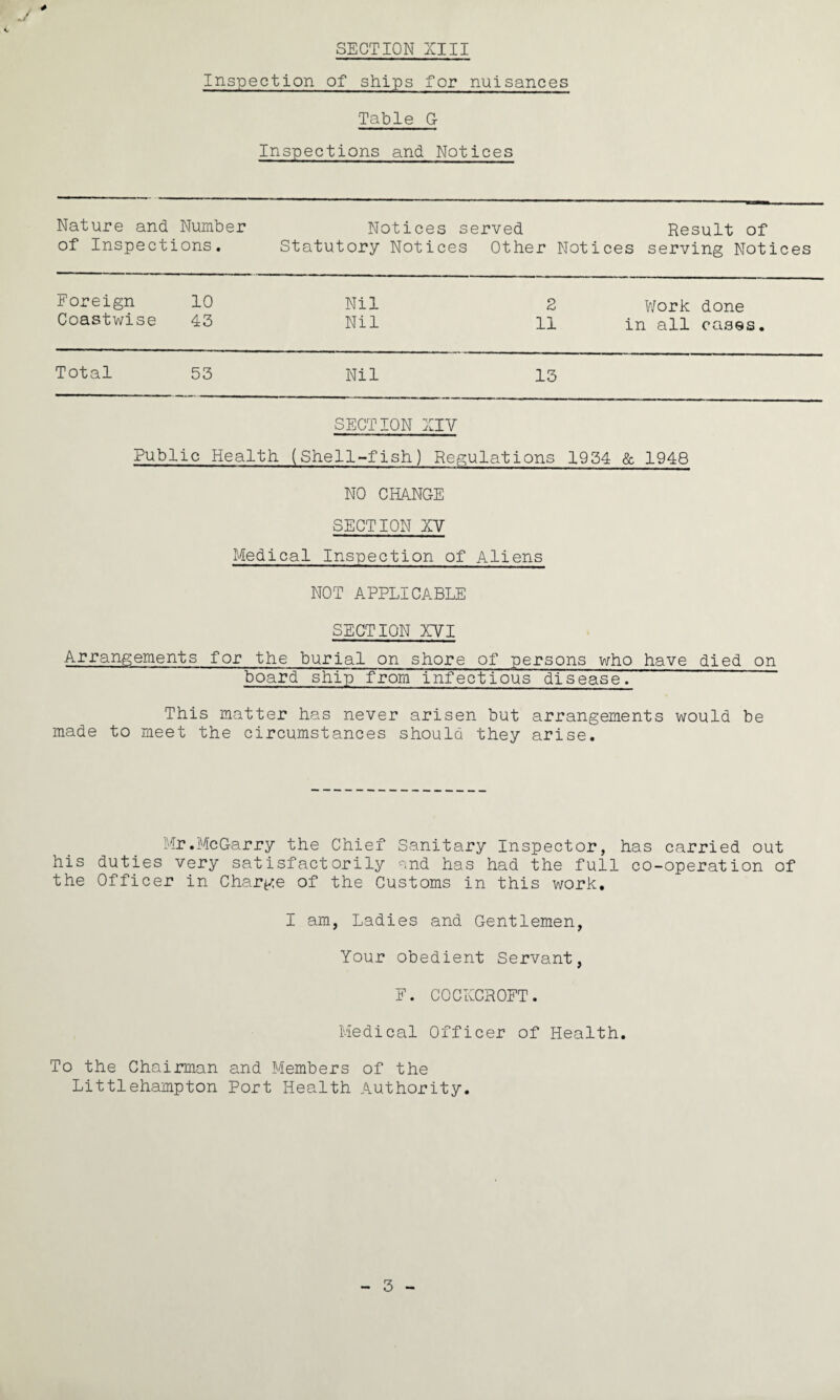J SECTION XIII Inspection of ships for nuisances Table C Inspections and Notices Nature and Number of Inspections. Statutory Notices Other Notices serving Notices Notices served Result of Foreign 10 Coastwise 43 Nil Nil 2 11 Work done in all cases Total 53 Nil 13 SECTION XIV Public Health (Shell-fish) Regulations 1954 & 1946 NO CHANGE SECTION XV Medical Inspection of Aliens NOT APPLICABLE SECTION XVI Arrangements for the burial on shore of persons who have died on board ship from infectious disease. This matter has never arisen but arrangements would be made to meet the circumstances should they arise. Mr.MeGarry the Chief Sanitary Inspector, has carried out his duties very satisfactorily and has had the full co-operation of the Officer in Charge of the Customs in this work. I am, Ladies and Gentlemen, Your obedient Servant, E. COCKCROFT. Medical Officer of Health. To the Chairman and Members of the Littlehampton Port Health Authority. 3