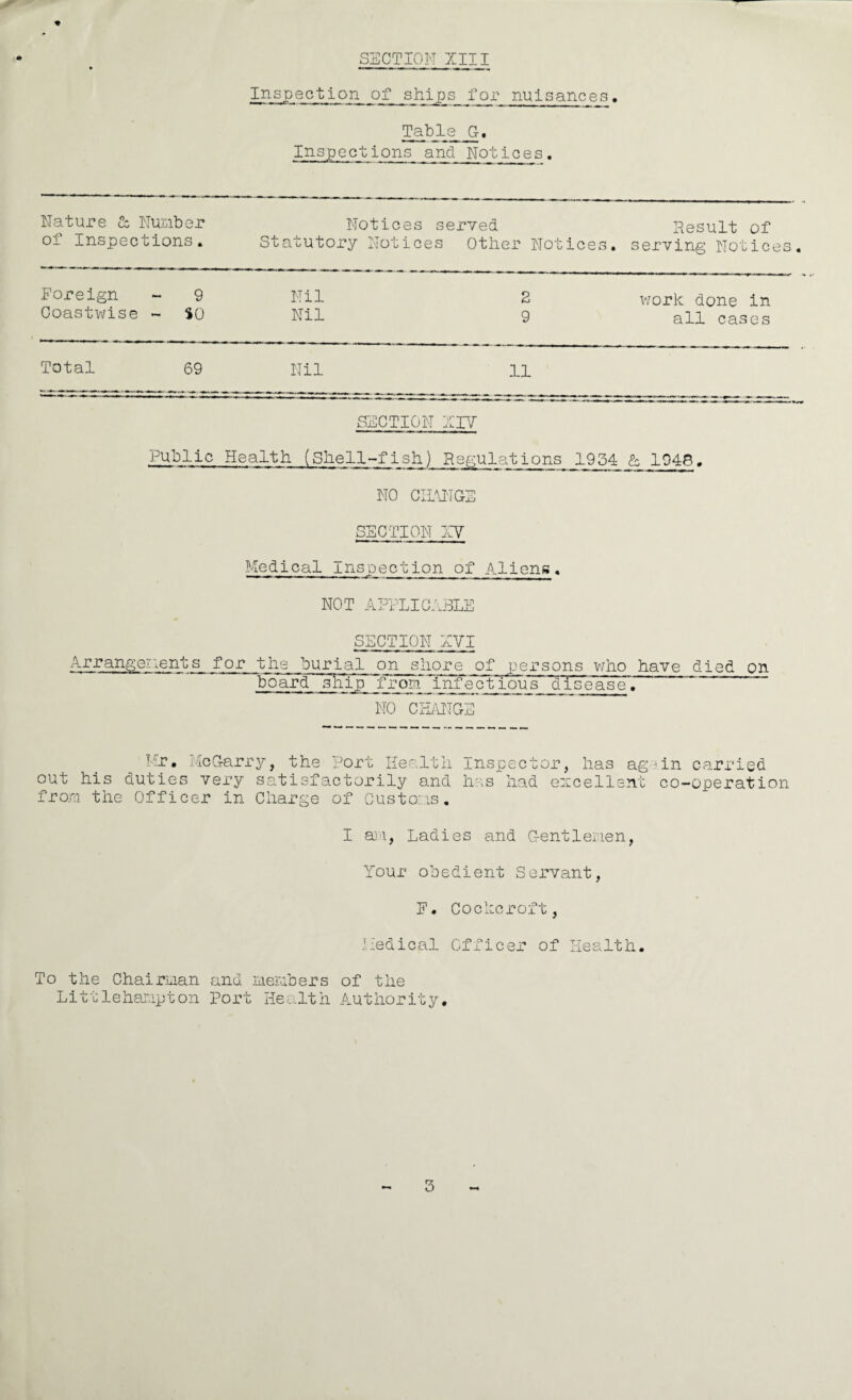 ion of ships for nuisances. Table G-. Inspect ions and Notices. Nature & Number Notices served Result of oi Inspections. Statutory Notices Other Notices. serving Notices. Foreign 9 Nil 2 work done in Coastwise - SO Nil 9 all cases Total 69 Nil 11 SECTION xrv Public Health. (Shell-fish) Regulations 1954 & 1948. NO CHANGE SECTION NT Medical Inspection of Aliens. NOT APPLICABLE SECTION AVI Arrangements for the burial on shore of persons who have died on b o~3rd~Isliip~ from infectious ~d i s~e as el “ NO CHANGE 'Ir. MeGarry, the Port Health Inspector, has again carried out his duties very satisfactorily and has had excellent co-operation from the Officer in Charge of Customs. I am, Ladies and Gentlemen, Your obedient Servant, E. Cockcroft, Medical Officer of Health. To the Chairman and members of the Littlehanpton Port Health Authority.