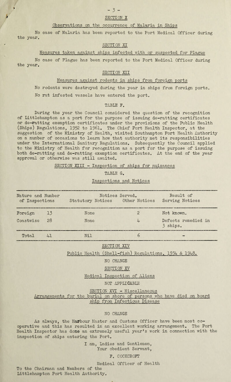 - 3 - SECTION X Observations on the occurrence of Malaria in Ships No case of Malaria has been reported to the Port Medical Officer during the year. SECTION XI Measures taken against ships infected with or suspected for Plague No case of Plague has been reported to the Port Medical Officer during the year. SECTION XII Measures against rodents in ships from foreign ports No rodents were destroyed during the year in ships from foreign ports. No rat infested vessels have entered the port. TABLE F. During the year the Council considered the question of the recognition of Littlehampton as a port for the purpose of issuing de-ratting certificates or de-ratting exemption certificates under the provisions of the Public Health (Ships) Regulations, 1952 to 1961. The Chief Port Health Inspector, at the suggestion of the Ministry of Health, visited Southampton Port Health Authority on a number of occasions to learn how that authority met its responsibilities under the International Sanitary Regulations. Subsequently the Council applied to the Ministry of Health for recognition as a port for the purpose of issuing both de-ratting and de-ratting exemption certificates. At the end of the year approval or otherwise was still awaited. SECTION XIII - Inspection of ships for nuisances TABLE G-. Inspections and Notices Nature and Number of Inspections Notices Statutory Notices Served. Other Notices Result of Serving Notices Foreign 13 None 2 Not known. Coastwise 28 None 4 Defects remedied in 3 ships. Total 41 Nil 6 - SECTION XIV Public Health (Shell-fish) Regulations, 1934 & 1948. NO CHANGE SECTION XV Medical Inspection of Aliens NOT APPLICABLE SECTION XVI - Miscellaneous Arrangements for the burial on shore of persons who have died on board ship from Infectious Disease NO CHANGE As always, the Harbour Master and Customs Officer have been most co¬ operative and this has resulted in an excellent working arrangement. The Port Health Inspector has done an extremely useful year's work in connection with the inspection of ships entering the Port. I am, Ladies and Gentlemen, Your obedient Servant, F. COCKCROFT Medical Officer of Health To the Chairman and Members of the Littlehampton Port Health Authority.