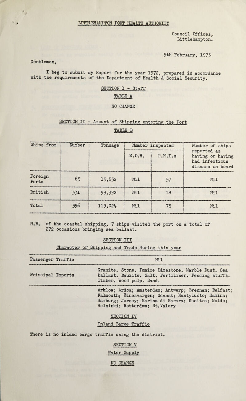 Council Offices, Littlehampton. 9th February, 1973 Gentlemen, I beg to submit my Report for the year 1972, prepared in accordance with the requirements of the Department of Health & Social Security. SECTION 1 - Staff TABLE A NO CHANGE SECTION II - Amount of Shipping entering the Port TABLE B Ships from Number Tonnage Number inspected Number of ships reported as having or having had infectious disease on board M.O.H. P.H.I.s Foreign Ports 65 19,632 Nil 57 Nil British 331 99,392 Nil 18 Nil Total 396 119,024 Nil 75 Nil N.B. of the coastal shipping, 7 ships visited the port on a total of 272 occasions bringing sea ballast. SECTION III Character of Shipping and Trade during this year Passenger Traffic Nil Granite. Stone. Pumice Limestone. Marble Dust. Sea Principal Imports ballast. Bauxite. Salt. Fertiliser. Feeding stuffs. Timber. Wood pulp. Sand. Arklow; Ardoa; Amsterdam; Antwerp; Brennan; Belfast; Falmouth; Elnesvargen; Gdansk; Mantyluoto; Hamina; Hamburg; Jersey; Marina di Karara; Kenitra; Molde; Helsinki; Rotterdam; St.Valery SECTION IV Inland Barge Traffio There is no inland barge traffic using the district. SECTION V Water Supply NO CHANGE