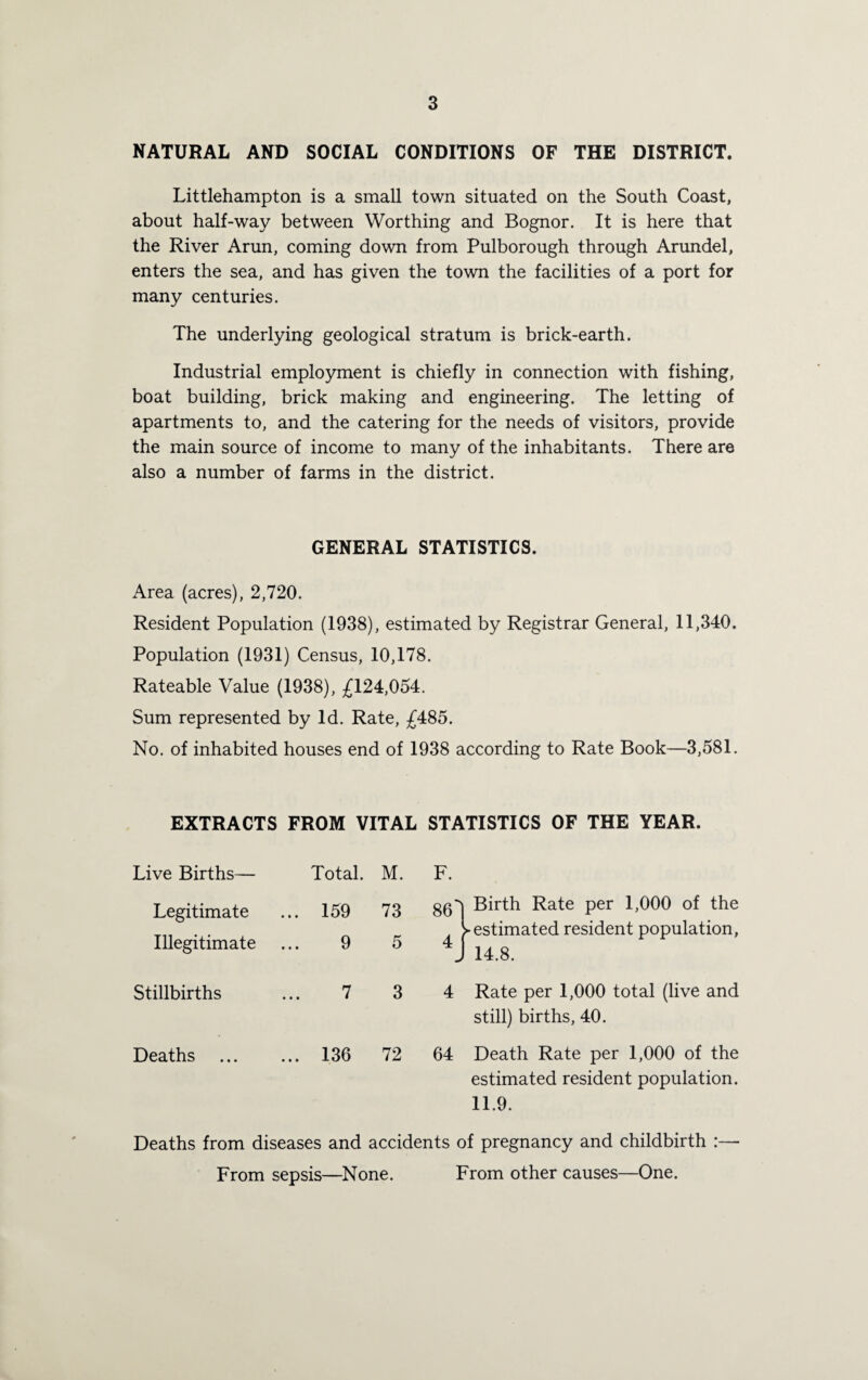 NATURAL AND SOCIAL CONDITIONS OF THE DISTRICT. Littlehampton is a small town situated on the South Coast, about half-way between Worthing and Bognor, It is here that the River Arun, coming down from Pulborough through Arundel, enters the sea, and has given the town the facilities of a port for many centuries. The underlying geological stratum is brick-earth. Industrial employment is chiefly in connection with fishing, boat building, brick making and engineering. The letting of apartments to, and the catering for the needs of visitors, provide the main source of income to many of the inhabitants. There are also a number of farms in the district. GENERAL STATISTICS. Area (acres), 2,720. Resident Population (1938), estimated by Registrar General, 11,340. Population (1931) Census, 10,178. Rateable Value (1938), 124,054. Sum represented by Id. Rate, £485. No. of inhabited houses end of 1938 according to Rate Book—3,581. EXTRACTS FROM VITAL STATISTICS OF THE YEAR. Live Births— Total. M. F. Legitimate Illegitimate ... 159 ... 9 73 5 86] Birth Rate per 1,000 of the ^estimated resident population, 1 14.8. Stillbirths 7 3 4 Rate per 1,000 total (live and still) births, 40. Deaths ... 136 72 64 Death Rate per 1,000 of the estimated resident population. 11.9. Deaths from diseases and accidents of pregnancy and childbirth :— From sepsis—None. From other causes—One.