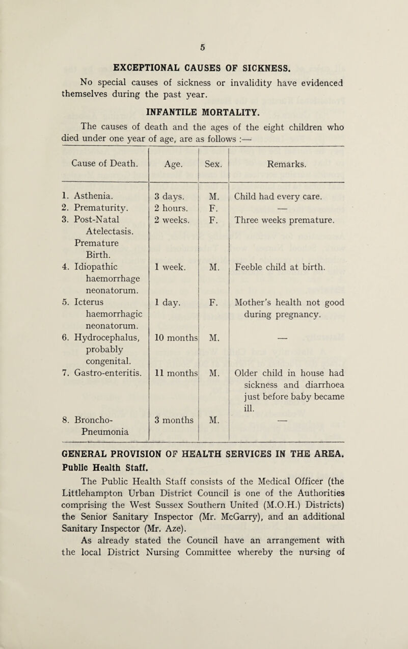 EXCEPTIONAL CAUSES OF SICKNESS. No special causes of sickness or invalidity have evidenced themselves during the past year. INFANTILE MORTALITY. The causes of death and the ages of the eight children who died under one year of age, are as follows :— Cause of Death. Age. Sex. Remarks. I. Asthenia. 3 days. M. Child had every care. 2. Prematurity. 2 hours. F. — 3. Post-Natal Atelectasis. Premature Birth. 2 weeks. F. Three weeks premature. 4. Idiopathic haemorrhage neonatorum. 1 week. M. Feeble child at birth. 5. Icterus haemorrhagic neonatorum. 1 day. F. Mother’s health not good during pregnancy. 6. Hydrocephalus, probably congenital. 10 months M. 7. Gastro-enteritis. 11 months M. Older child in house had sickness and diarrhoea just before baby became ill. 8. Broncho- Pneumonia 3 months M. GENERAL PROVISION OF HEALTH SERVICES IN THE AREA. Public Health Staff. The Public Health Staff consists of the Medical Officer (the Littlehampton Urban District Council is one of the Authorities comprising the West Sussex Southern United (M.O.H.) Districts) the Senior Sanitary Inspector (Mr. McGarry), and an additional Sanitary Inspector (Mr. Aze). As already stated the Council have an arrangement with the local District Nursing Committee whereby the nursing of