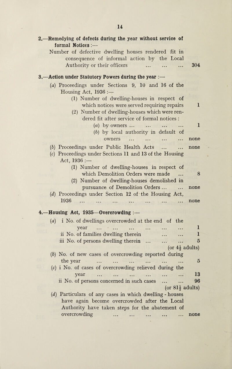 2. —Remedying of defects during the year without service of formal Notices:— Number of defective dwelling houses rendered fit in consequence of informal action by the Local Authority or their officers ... ... ... 304 3. —Action under Statutory Powers during the year :— (а) Proceedings under Sections 9, 10 and 16 of the Housing Act, 1936 :— (1) Number of dwelling-houses in respect of which notices were served requiring repairs 1 (2) Number of dwelling-houses which were ren¬ dered fit after service of formal notices : {a) by owners ... ... ... ... 1 (6) by local authority in default of owners ... ... ... ... none (б) Proceedings under Public Health Acts ... ... none (c) Proceedings under Sections 11 and 13 of the Housing Act, 1936 :— (1) Number of dwelling-houses in respect of which Demolition Orders were made ... 8 (2) Number of dwelling-houses demolished in pursuance of Demolition Orders. none (d) Proceedings under Section 12 of'the Housing Act, 1936 ... ... ... ... ... ... ... none 4. —Housing Act, 1935—Overcrowding :— (a) i No. of dwellings overcrowded at the end of the ear ... ... ... ... ... ... 1 ii No. of families dwelling therein ... ... 1 hi No. of persons dwelling therein ... ... ... 5 (or 4J adults) (b) No. of new cases of overcrowding reported during the year ... ... ... ... ... ... 5 (c) i No. of cases of overcrowding relieved during the ea-r ... ... ... ... ... ... 1 ii No. of persons concerned in such cases ... ... 96 (or 81J adults) (d) Particulars of any cases in which dwelling - houses have again become overcrowded after the Local Authority have taken steps for the abatement of overcrowding none