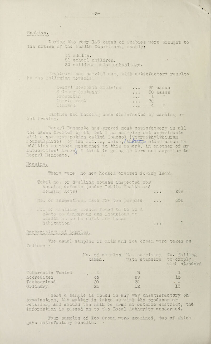 -2- ocabiG s Durin.-f tho 3-^ear 14'5 oaseG o:? SoGbies 'jere brou,'::lit to tliG notice of the Zenith Dopartnent, naiiOlj: If- adults, el school ciiilclrGn. 20 children andvor school ane. ■■'reatnent nas oarriGd out. 1:7111 satisfactorp results bv tno lollov7inr methods: Zenapl Zon27oat6 lliulsion eulpnur jintnent froseabln -i-JOh. .CL- -1 vj O \j sol rn -, •... 20 cases 50 cases 1 ” 70 ■■ /. Clot’ not ironinon and DGddin ; 773:00 disinfected b * ^jasliin:- or benzyl Eenzoate ’n?.s proved roost satisfactory in all the cases tr'..ated by it, but I an oarr:nn,3 out experiiients v/ith a nevj p.roprration called Teiiosol ('^etrartliylthiurani : on0 s u]-phide) btlie I. C. I. , 7;iii c h, ^o th er ca s es in addition to those nentioned in this re-'ort, in another of ny Authorities’ areasA 1 think is yoi:iy to turn out superior to Bonzrl ]3snzoato. ' ^0jisinjQ;ji_ Thei3 pore no nop houses erected auriny 1942. ed for th and Total no., of d-relliny houses inspected for housin:'-; defects (under I'ublic Ilousin;^ Acts) ., oi a',;ellAny i..euses fo':Lnd ':o bo in a state CO danyerous and injurious to health as cc be unfit for huLian habitat ion 136 Jtoyyyjr_iy 1 q^ i osZ. SaiiP 1 e3_. The usual sanple; folions ; i- Li Ik and ics or ear.: pere Tuberculin Tested Accredited Pasteurised Ordinarv ■ 0. of saL::ples ..a ken • 42 20 25 ’■o.. coiiplyiny ho. fail! ■:~ith standard to comoly 3 29 20 12 ■jith s'canaarci 1' 13 13 ■'here a saiiple is found in any vjay unsatisfactori/' on examination, the matte-r is taken up Pith the producer or retailer, and should the iiilk be fren an outside district, the infor-uation is passed on to the Local .i.uthority concerned. Four sanplcs of Ice Crean pore exaiiined, tPo of phicli yave satisfactory results.