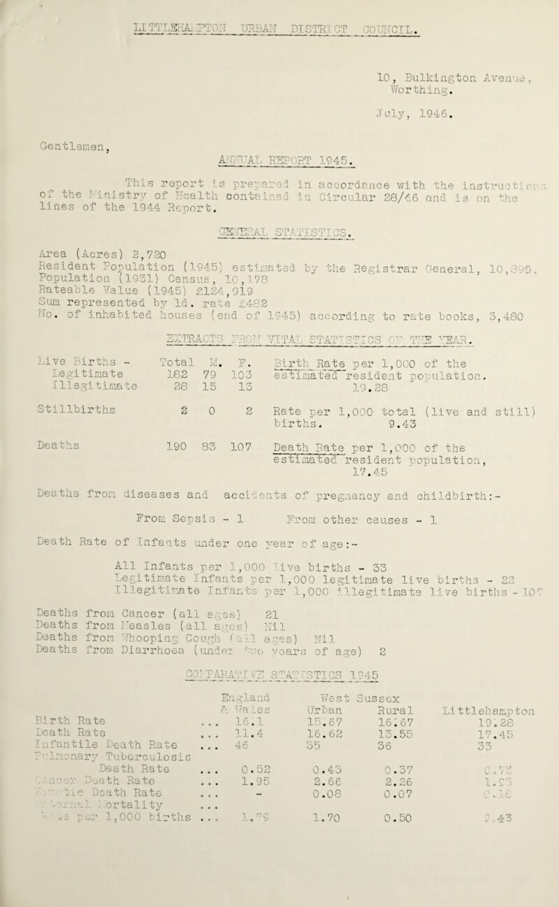 LI TTLSHA1TTOIT URBAN DISTRICT COUNCIL 10, Bulkington Avenue, Worthing. July, 1946. Gentlemen, ANNUAL REPORT 1945. This report is prepared of the ministry of Health .contained lines of the 194-4 Report. in accordance with the instructions in Circular 28/46 and is on the GENERAL Area (Acres) 2,720 Resident Ropulation (1945) estimated by the Registrar General, Population (1931) Census, 10,178 Rateable Value (1945) £124,919 Sum represented by Id. rate £482 ho. of inhabited houses (end of 1945) according to rate books, 10,390. 3,480 EXTRACTS PRO?.! VITAL STA] • • nrp^ no J. O i J wb THE HEAR. Live Births - Legitimate Illegitimate Total 182 28 M. 79 15 F. 103 13 Birth Rate per 1,000 of the estimated 'resident population. 19.28 Stillbirths 2 0 2 Rate per 1,000 total (live and still) births. 9.43 Deaths 190 83 107 Death Rate per 1,000 of the estimated resident population, 17.45 Deaths from diseases and ac c.i 6 ents of pregnancy and childbirth:- From Sepsis - 1 From other causes - 1 Death Rate of Infants under one year of age:- All Infants per 1,000 live births - 33 Legitimate .Infants per 1,00 0 legitimate live births - 22 Illegitimate Infants per 1,000 illegitimate live births~ 107 Deaths from Deaths from Deaths from Deaths from Cancer (all ages) 21 measles (all ages) Nil ■ Thooping Co ugh (aII ages) Ni1 Diarrhoea (undei two years of age) 2 CO■ TAHATI VE _STAT rsTics 1945 England West Sussex Birth Rate h Wales Urban Rural Littlehampton ... 16.1 15.67 16167 19 c 28 Death Rate ... 11.4 16.62 13.55 17.45 Infantile Death Rate o o • cn 35 36 33 Pu.lmonary Tubcrculosi s Death Rate ... 0.52 0.43 0.37 0,73 Cn'jer Death Rate ... 1.95 2.66 2.26 1.93 7\r tic Death Rate e o • 0.08 0.07 C ** b a] mortality « o « l je per 1,000 birth s ... 1 <» e 1.70 0.50 9.43